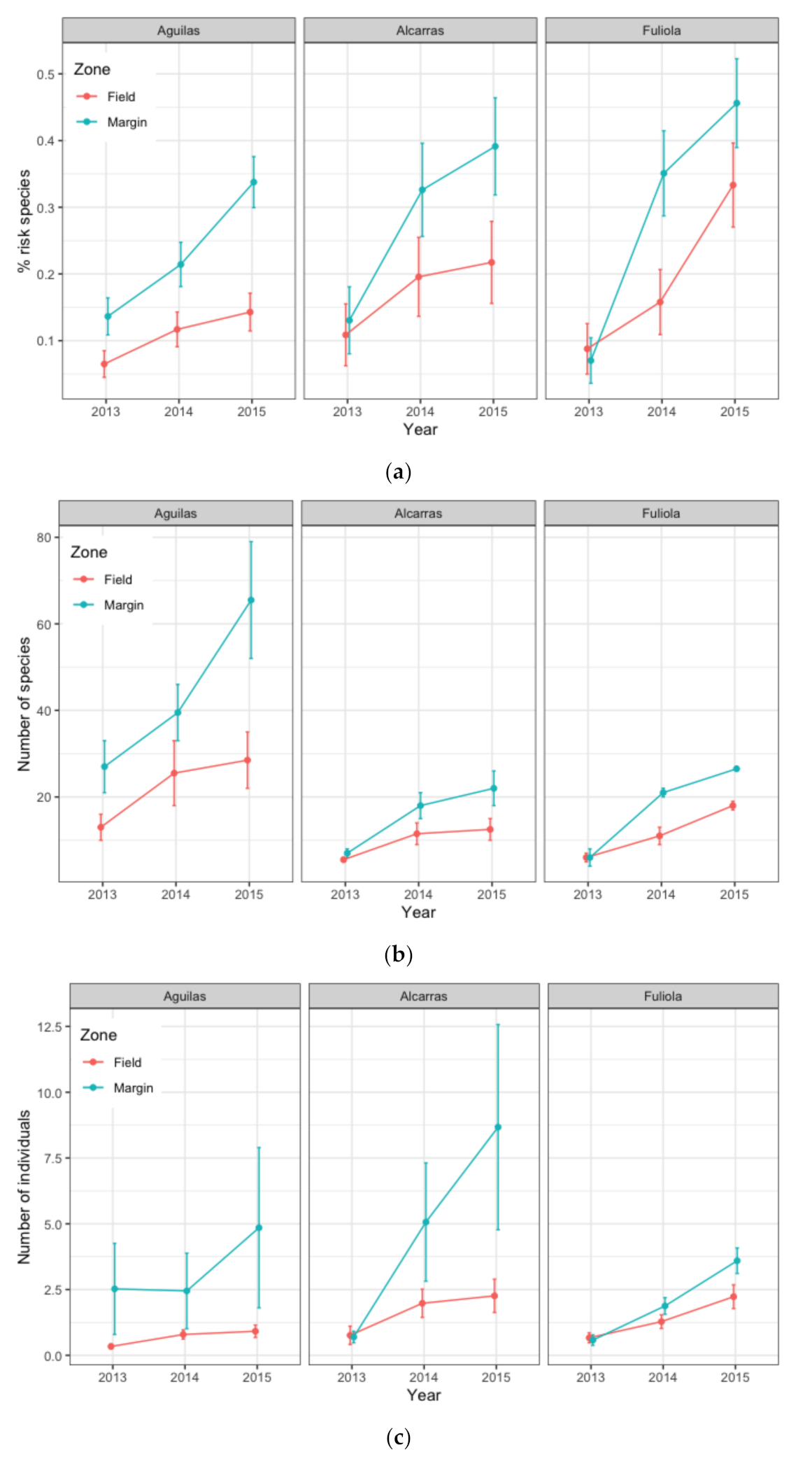 Agronomy 11 02093 g002