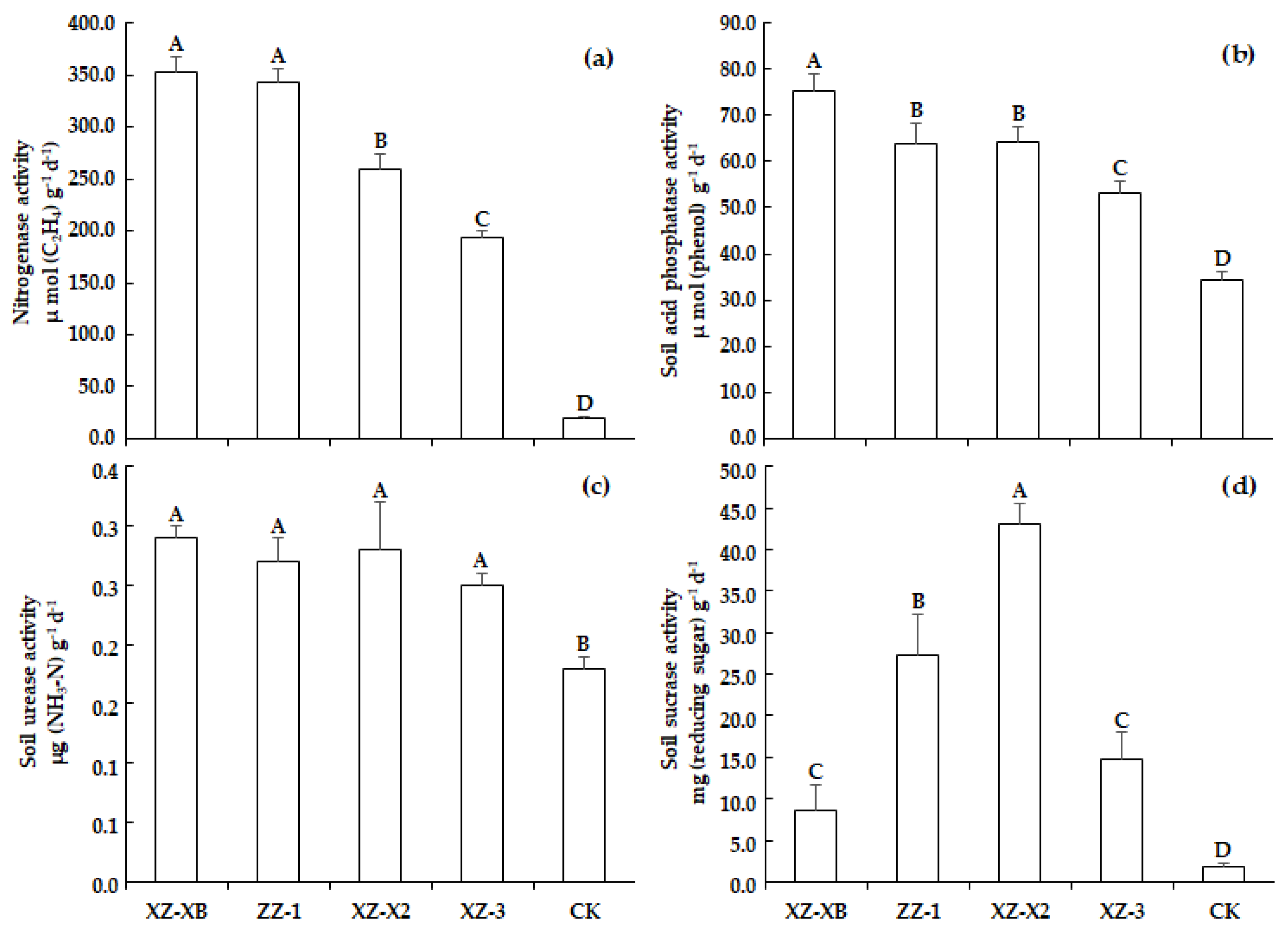 Agronomy 11 02096 g002 550