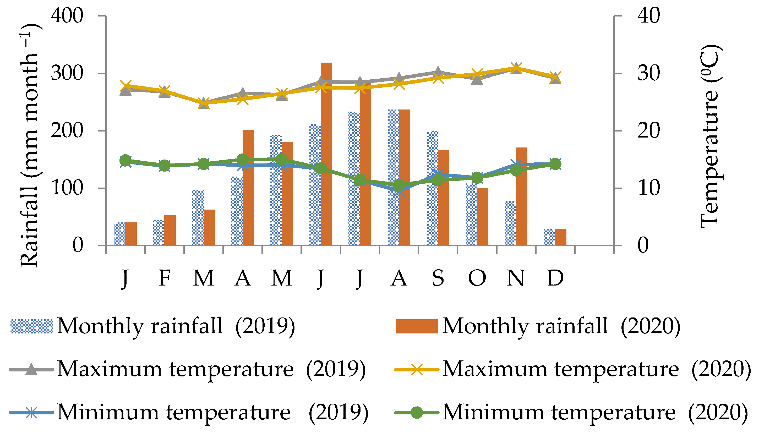 Agronomy 11 02097 g002