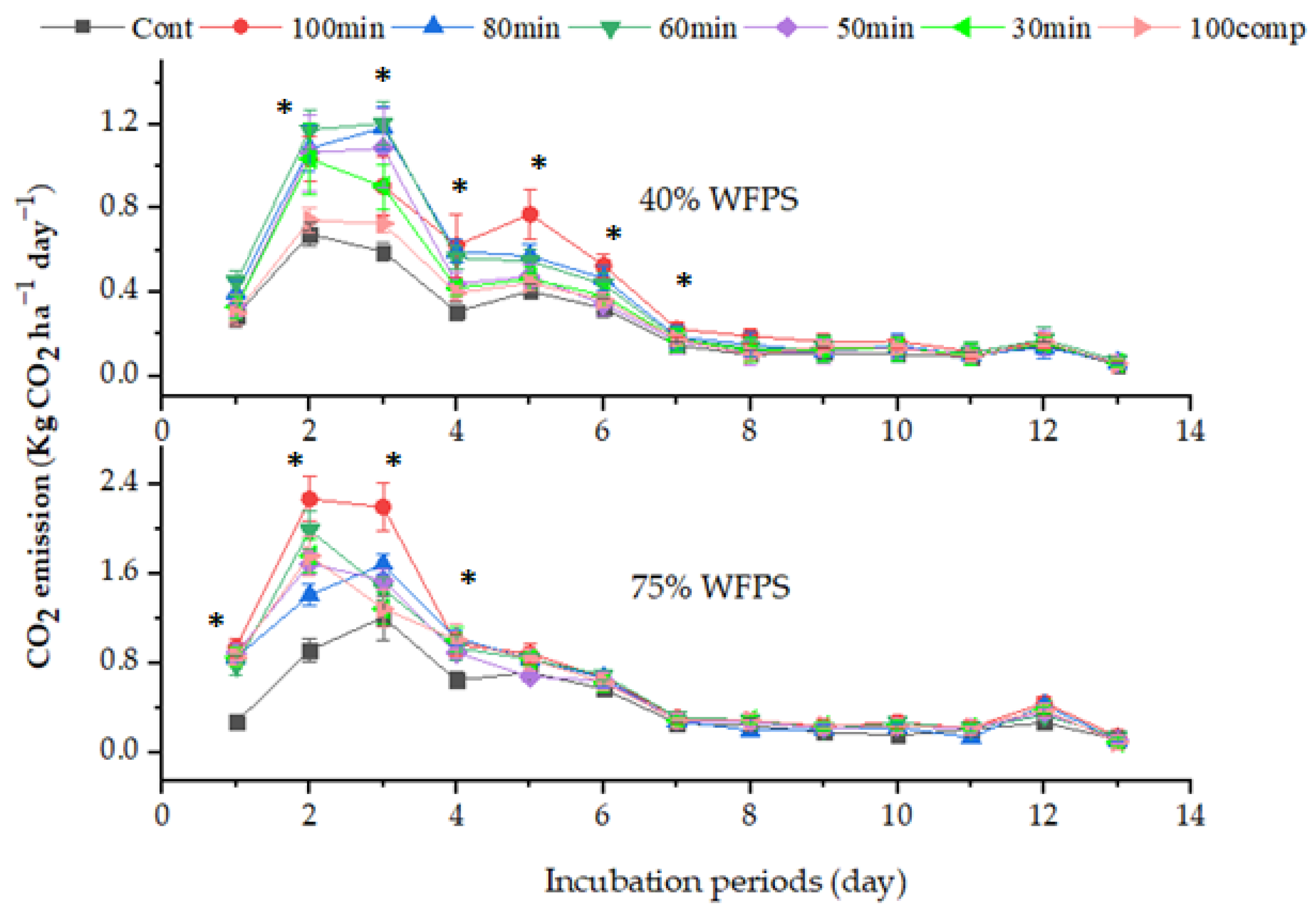 Agronomy 11 02097 g004