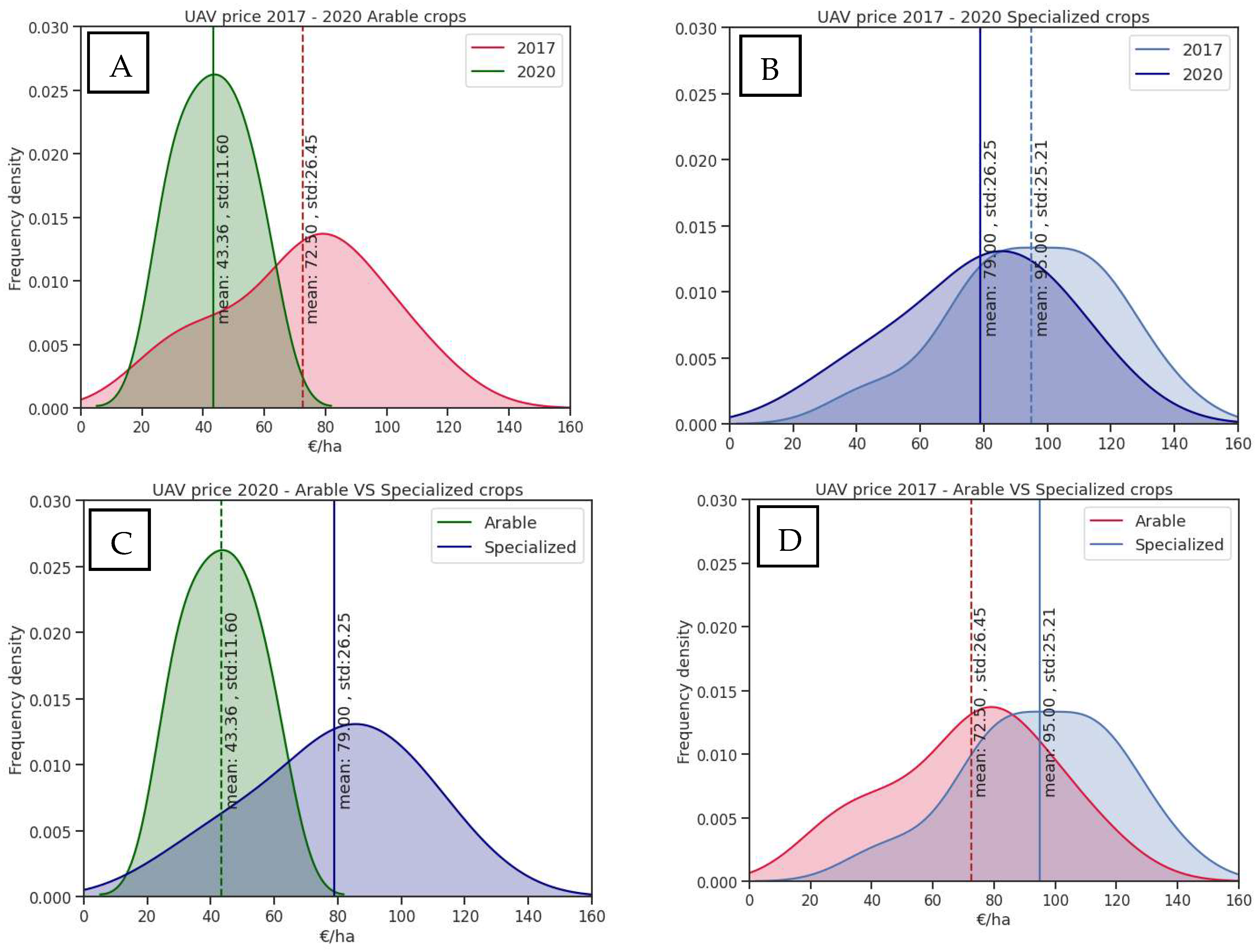 Agronomy 11 02098 g002