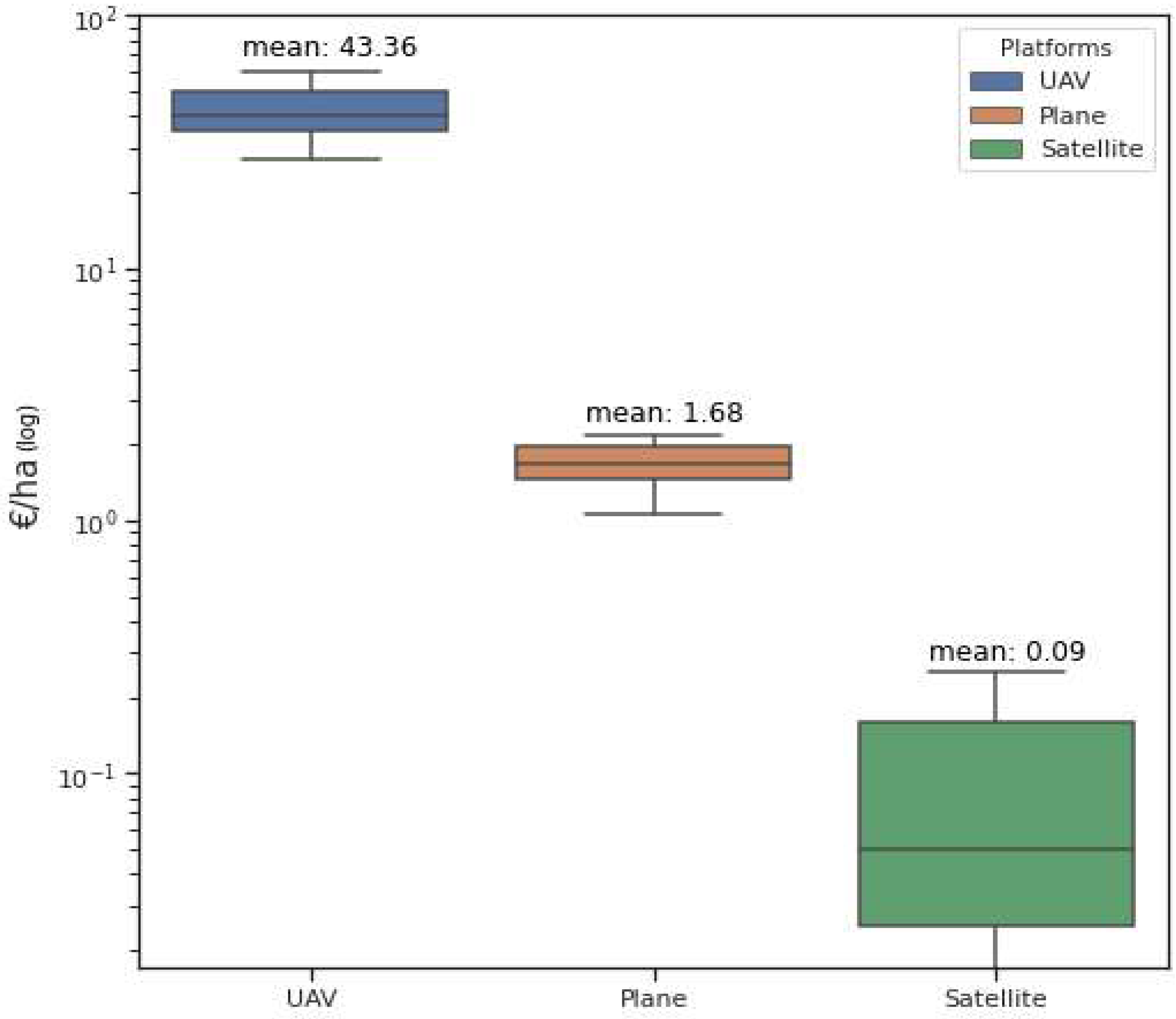 Agronomy 11 02098 g003