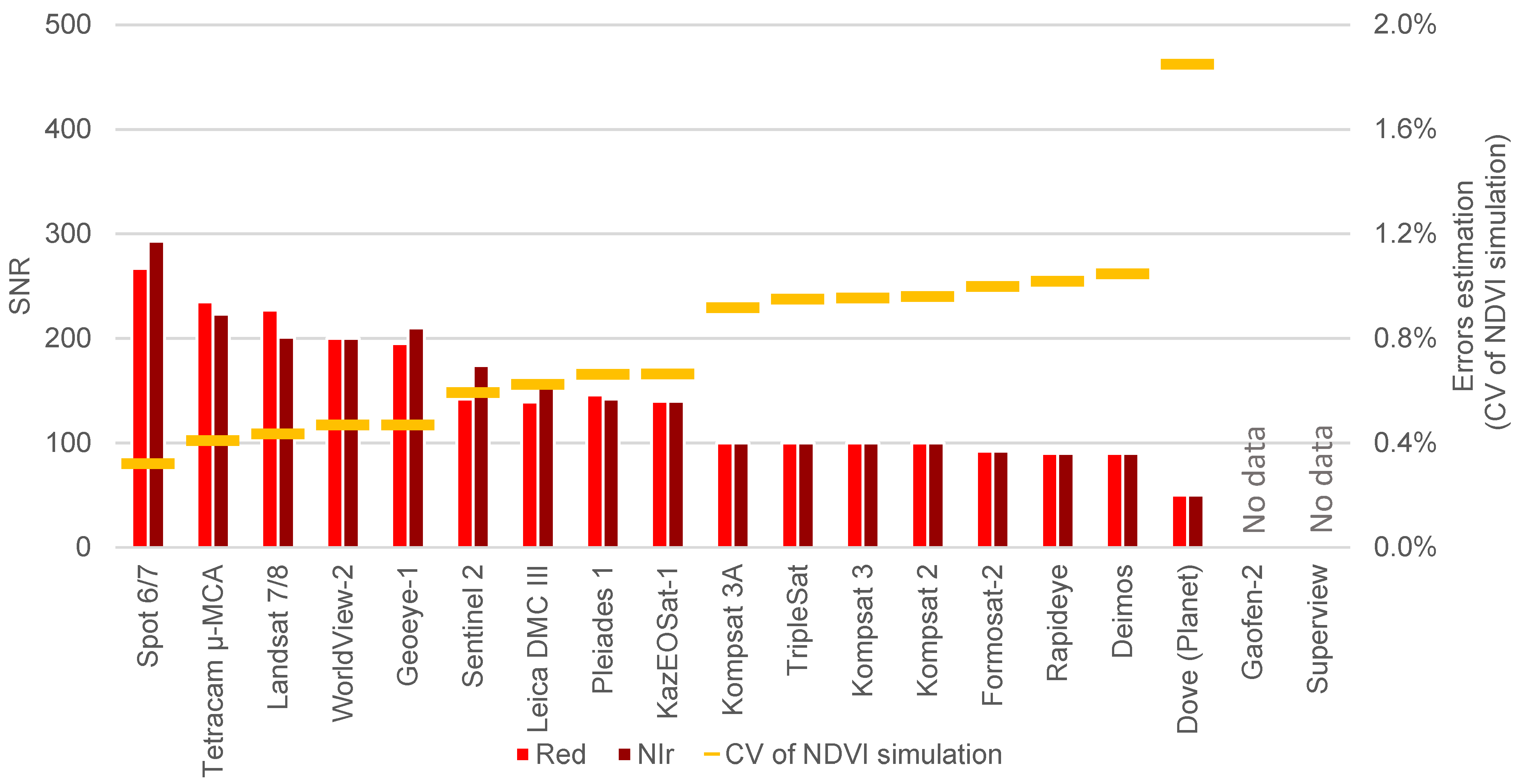 Agronomy 11 02098 g004
