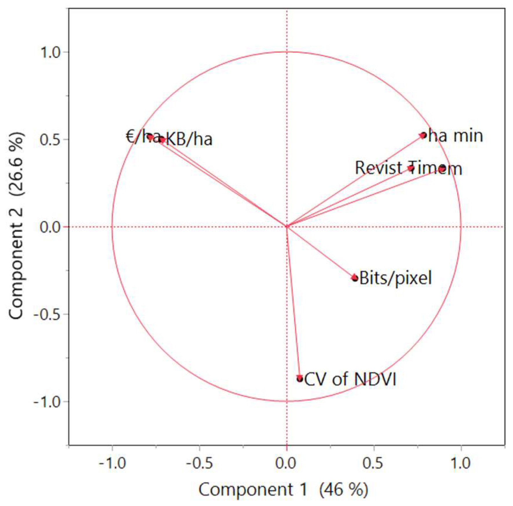 Agronomy 11 02098 g005