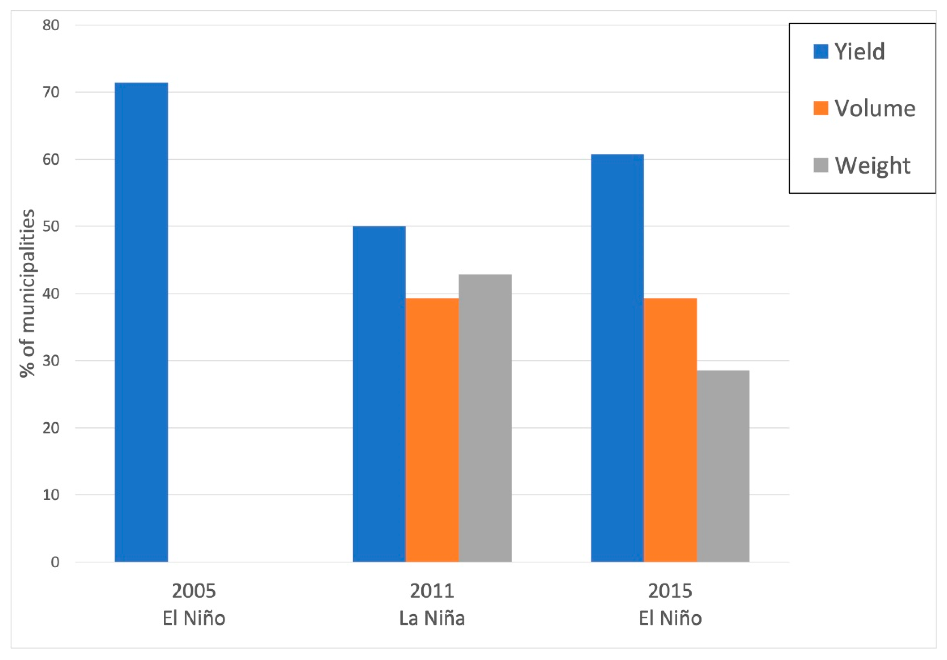 Agronomy 11 02099 g004