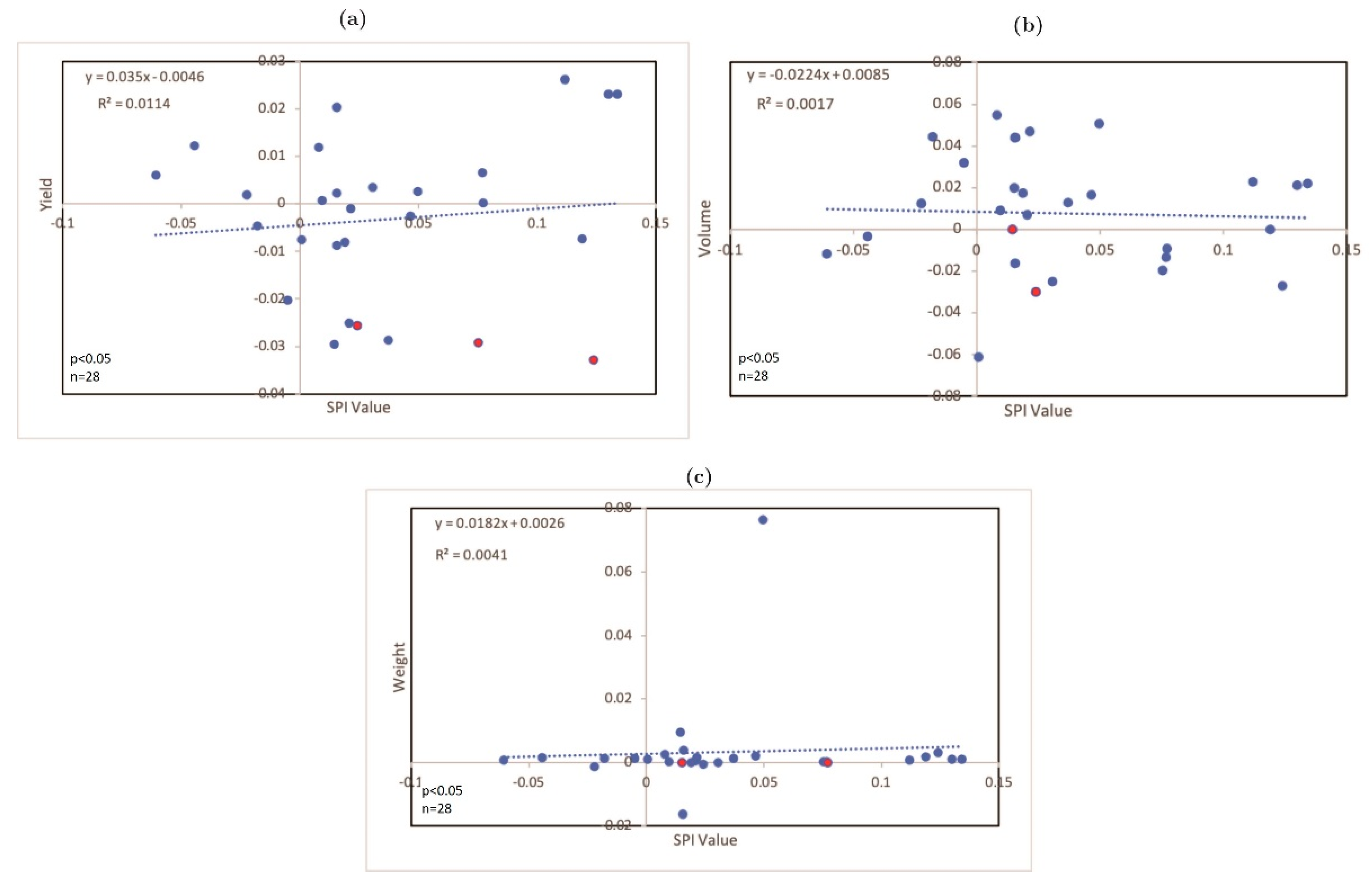 Agronomy 11 02099 g005