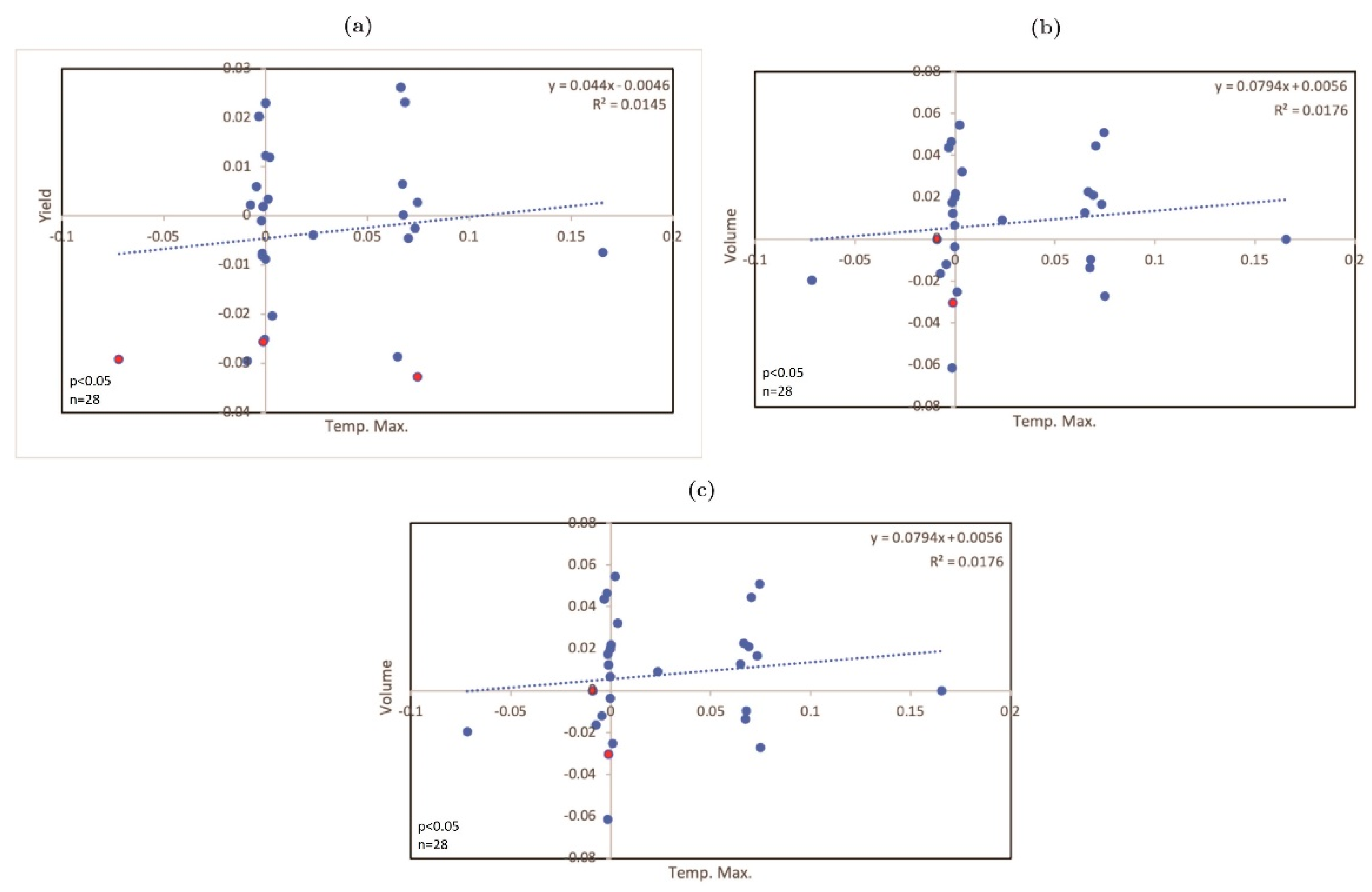 Agronomy 11 02099 g007