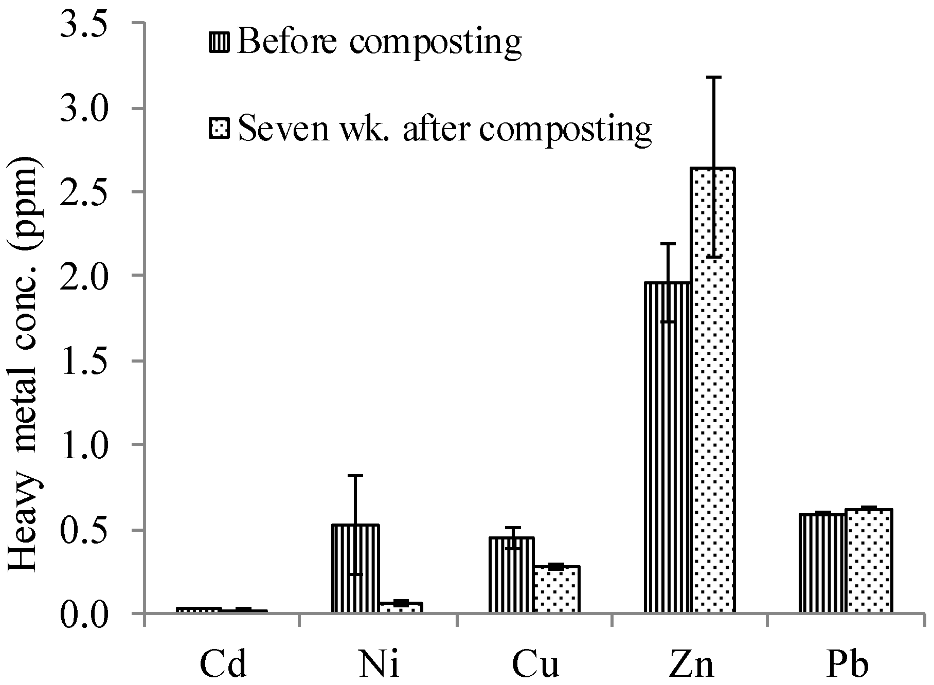 Agronomy 11 02101 g001 Agronomy 11 02101 g001