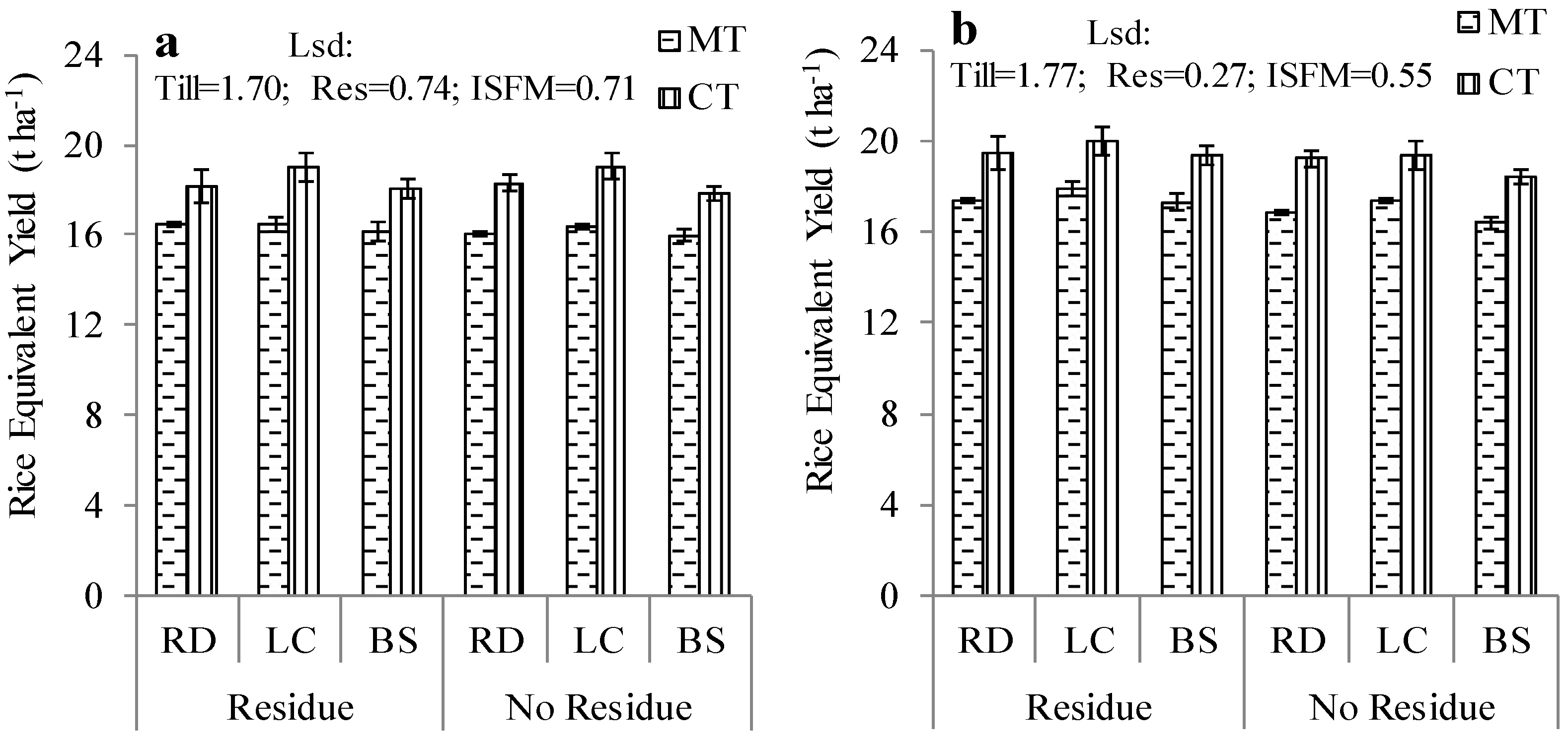 Agronomy 11 02101 g002 Agronomy 11 02101 g002