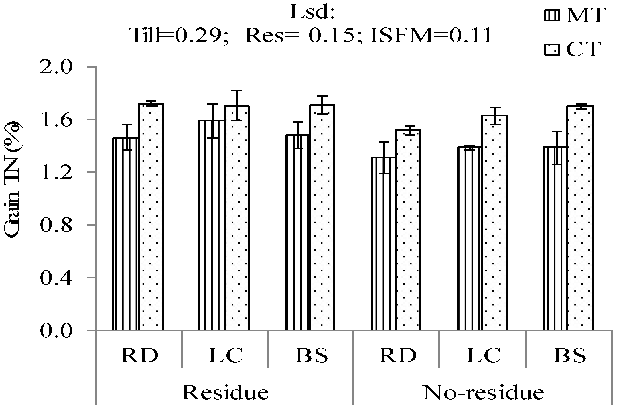 Agronomy 11 02101 g003 Agronomy 11 02101 g003