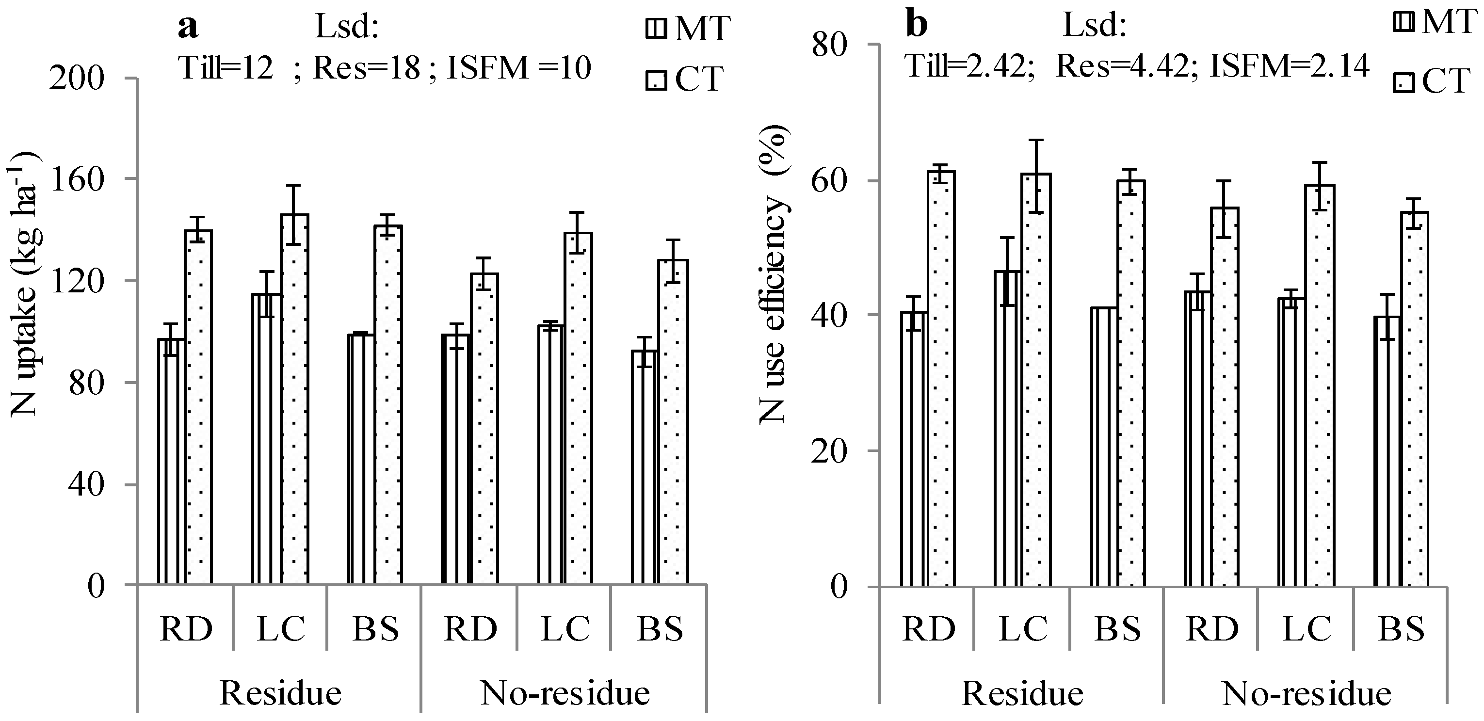 Agronomy 11 02101 g004 Agronomy 11 02101 g004