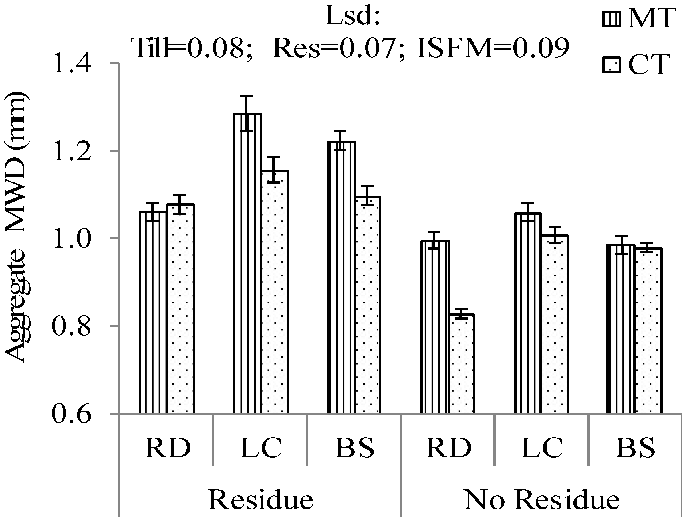 Agronomy 11 02101 g005 Agronomy 11 02101 g005