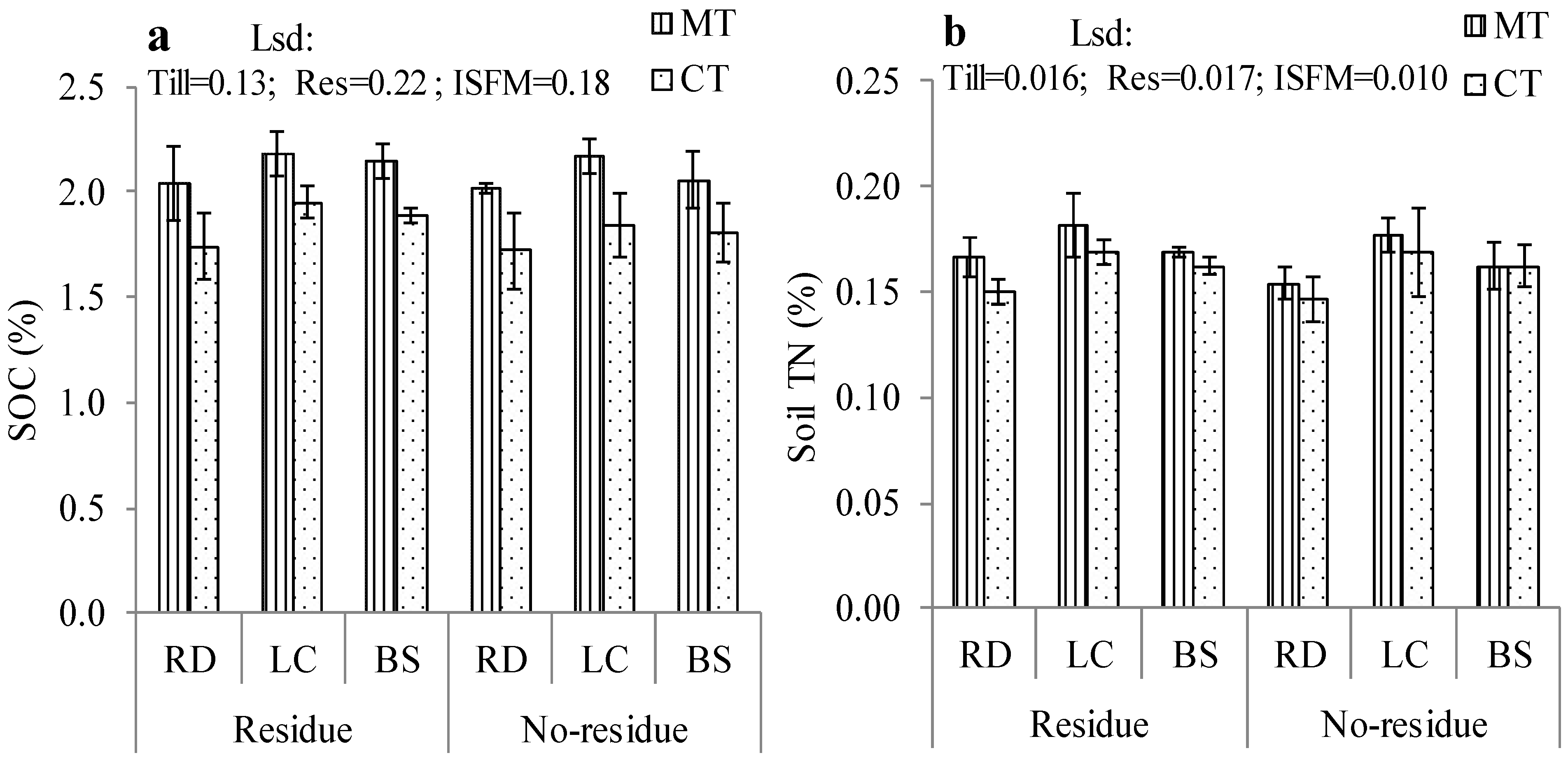 Agronomy 11 02101 g006 Agronomy 11 02101 g006