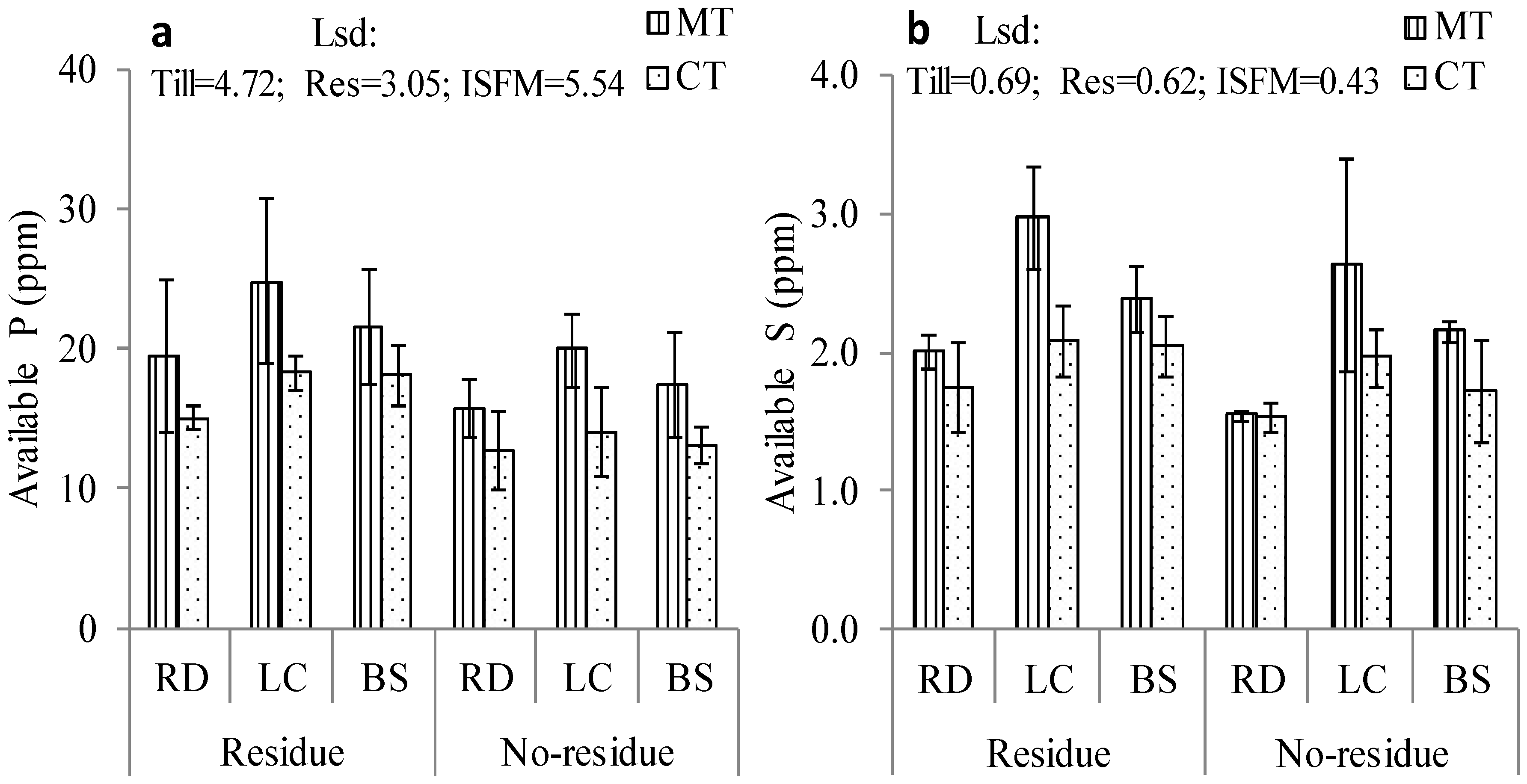 Agronomy 11 02101 g007 Agronomy 11 02101 g007