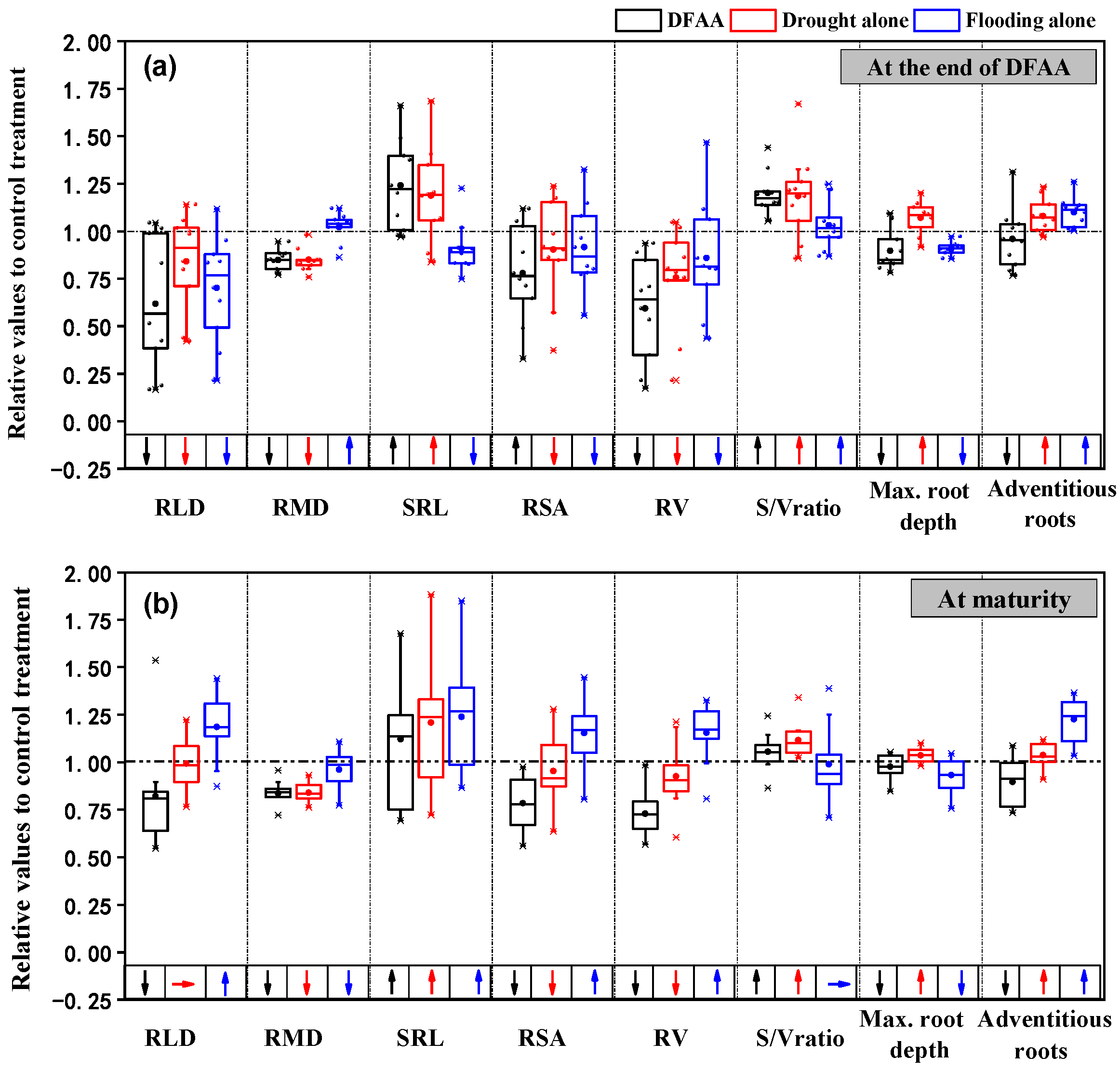Agronomy 11 02103 g003