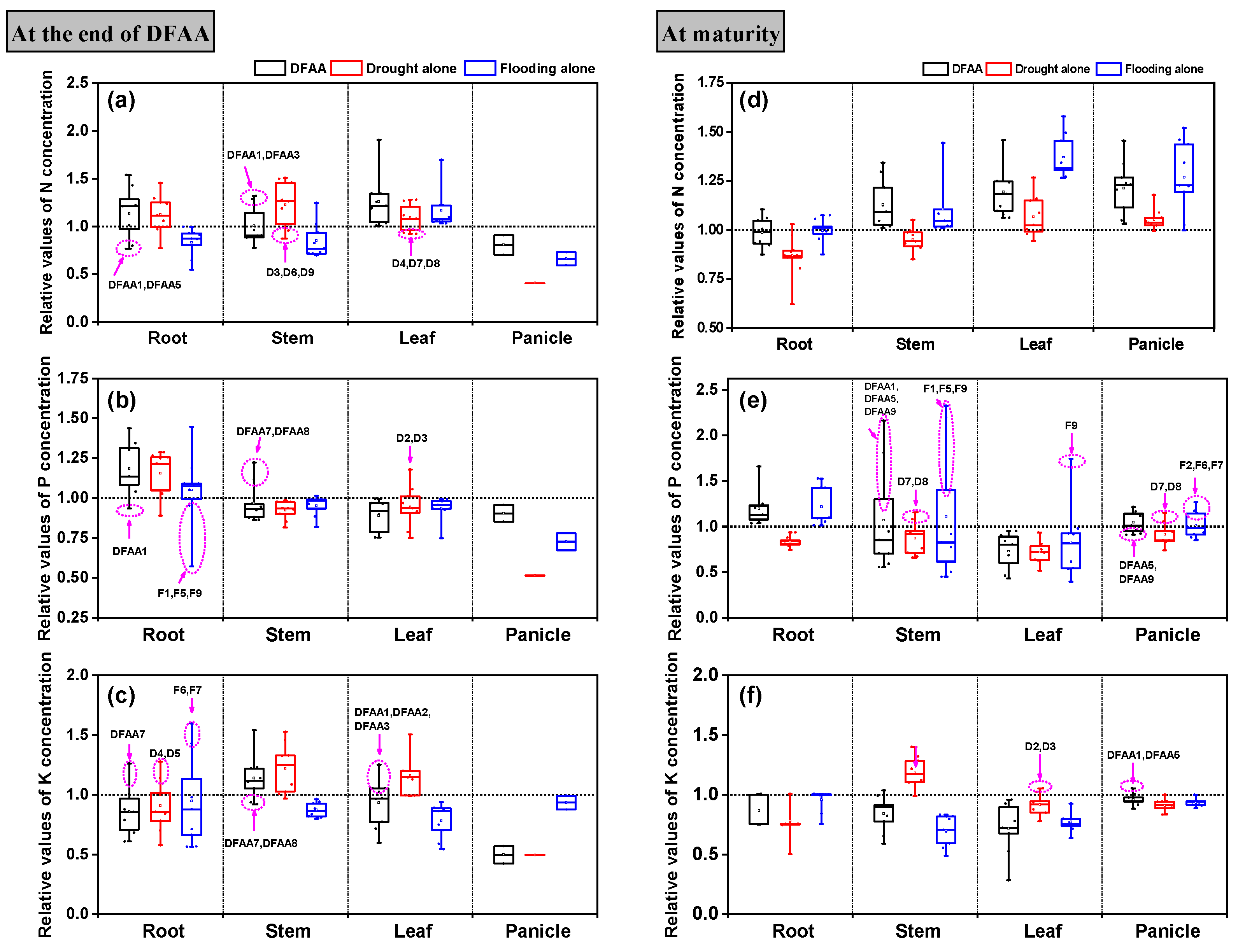 Agronomy 11 02103 g004