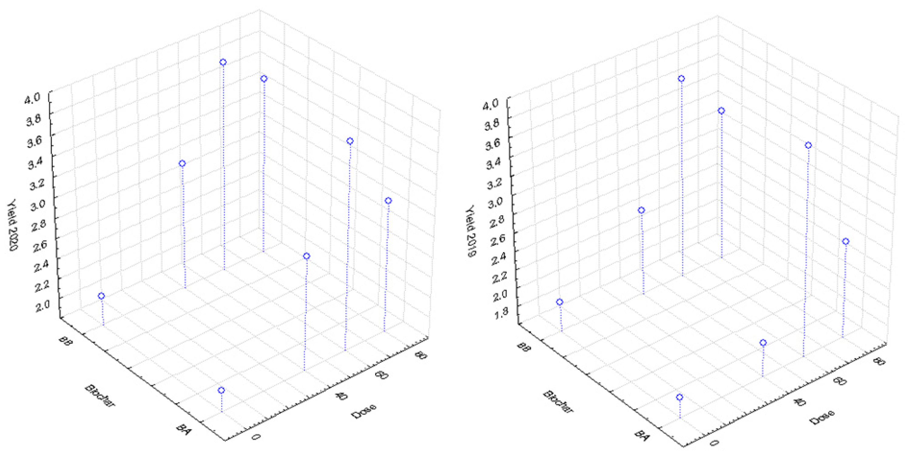 Agronomy 11 02108 g002