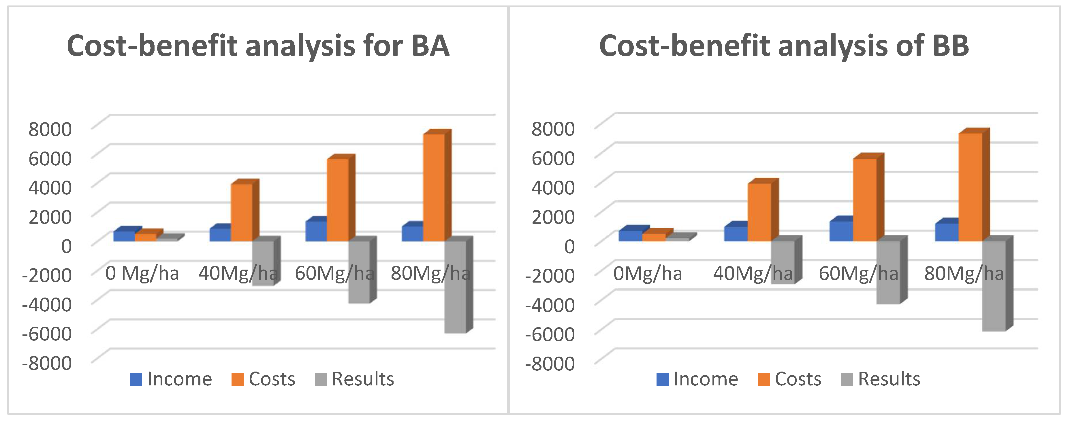 Agronomy 11 02108 g003