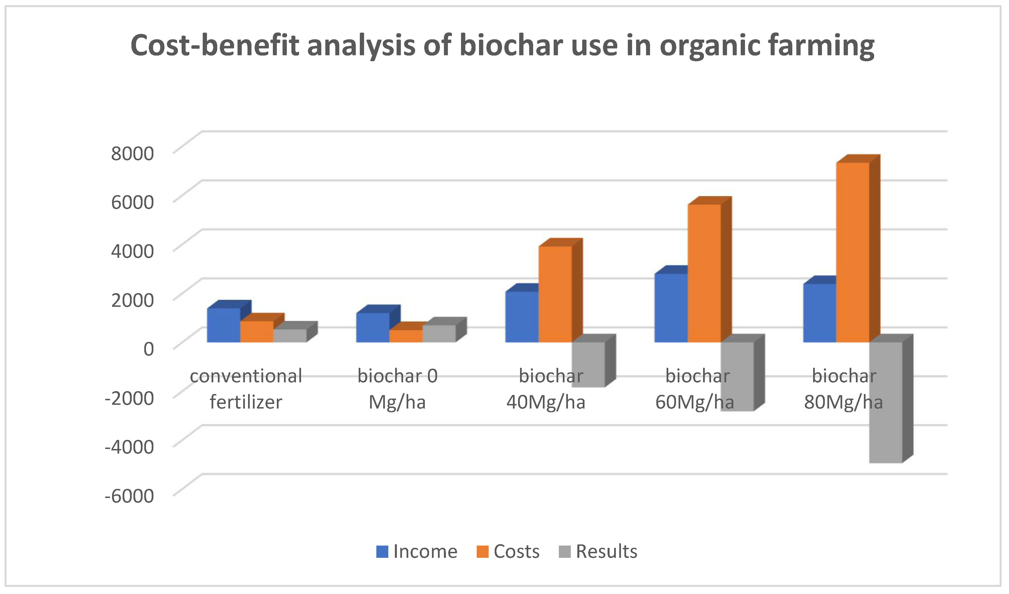Agronomy 11 02108 g004