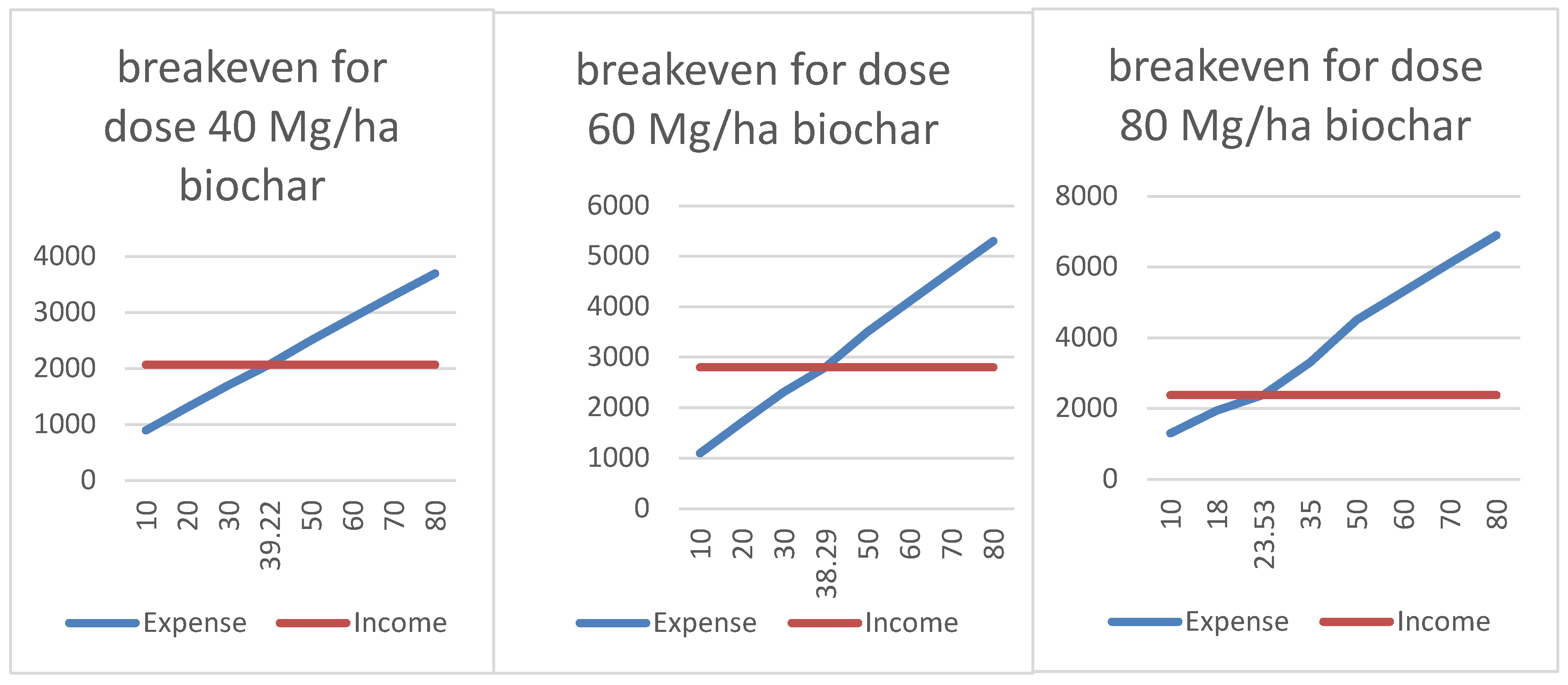 Agronomy 11 02108 g006