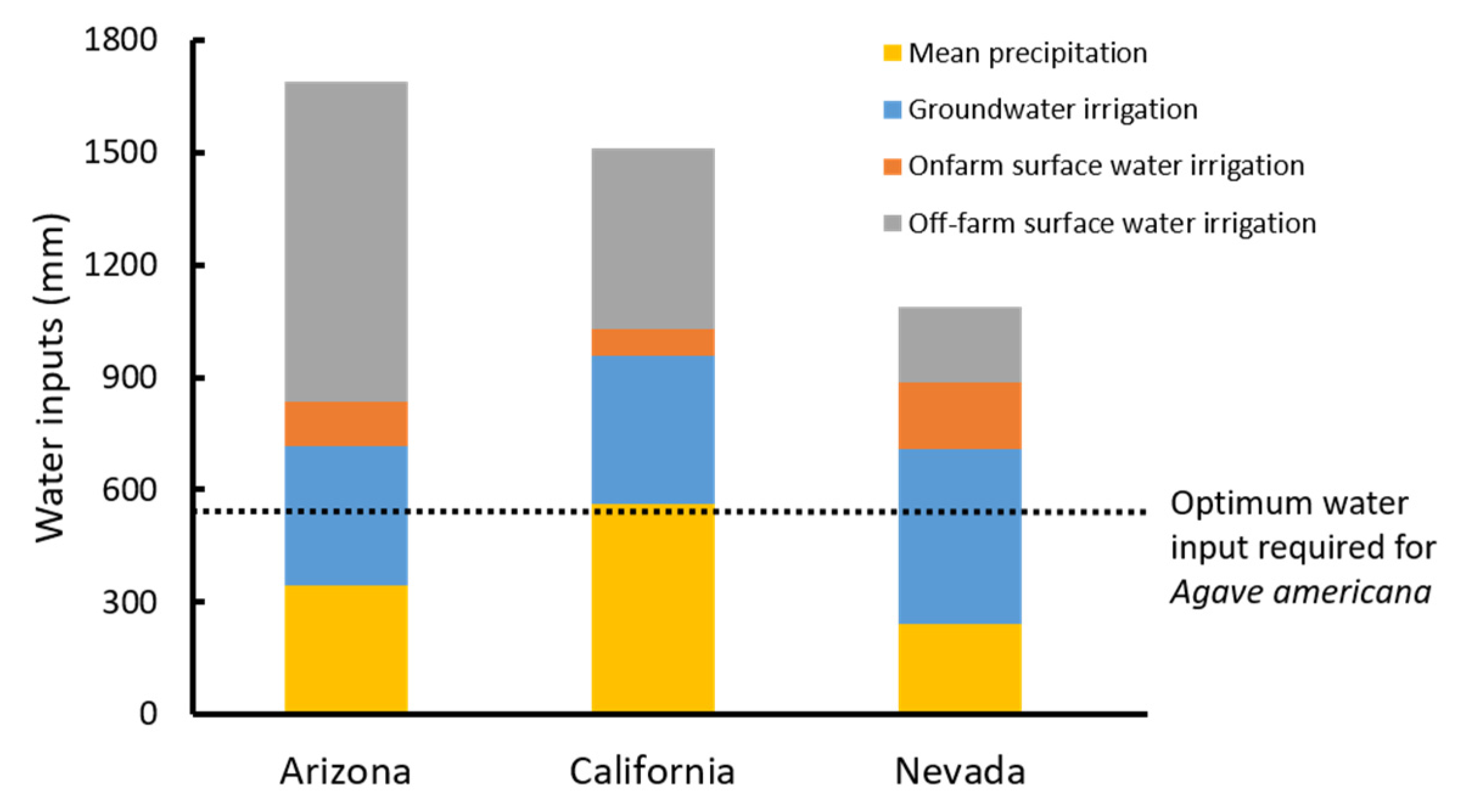 Agronomy 11 02109 g005
