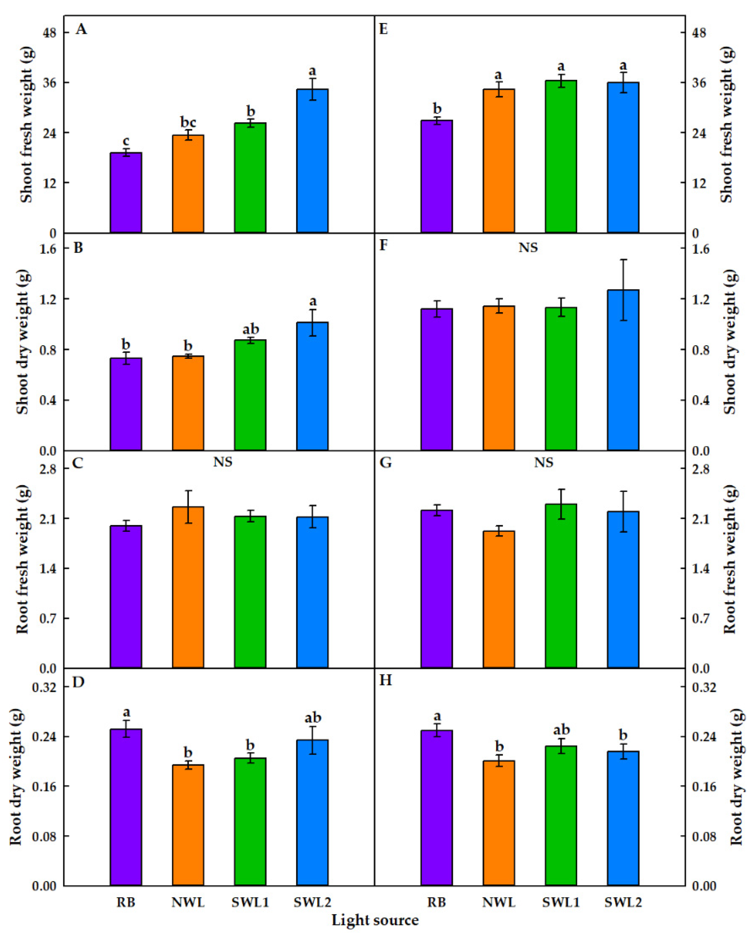 Agronomy 11 02111 g003