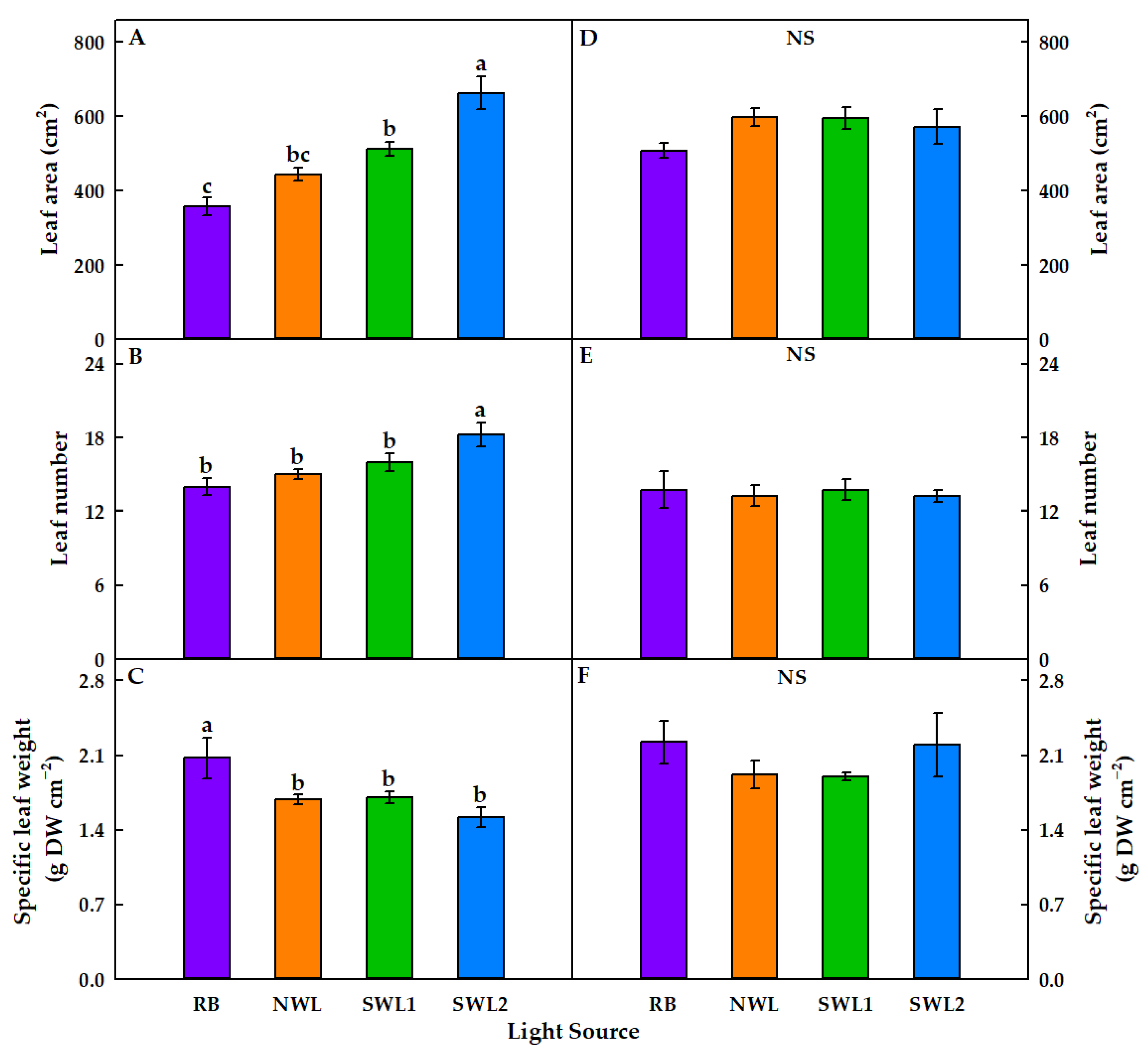 Agronomy 11 02111 g004