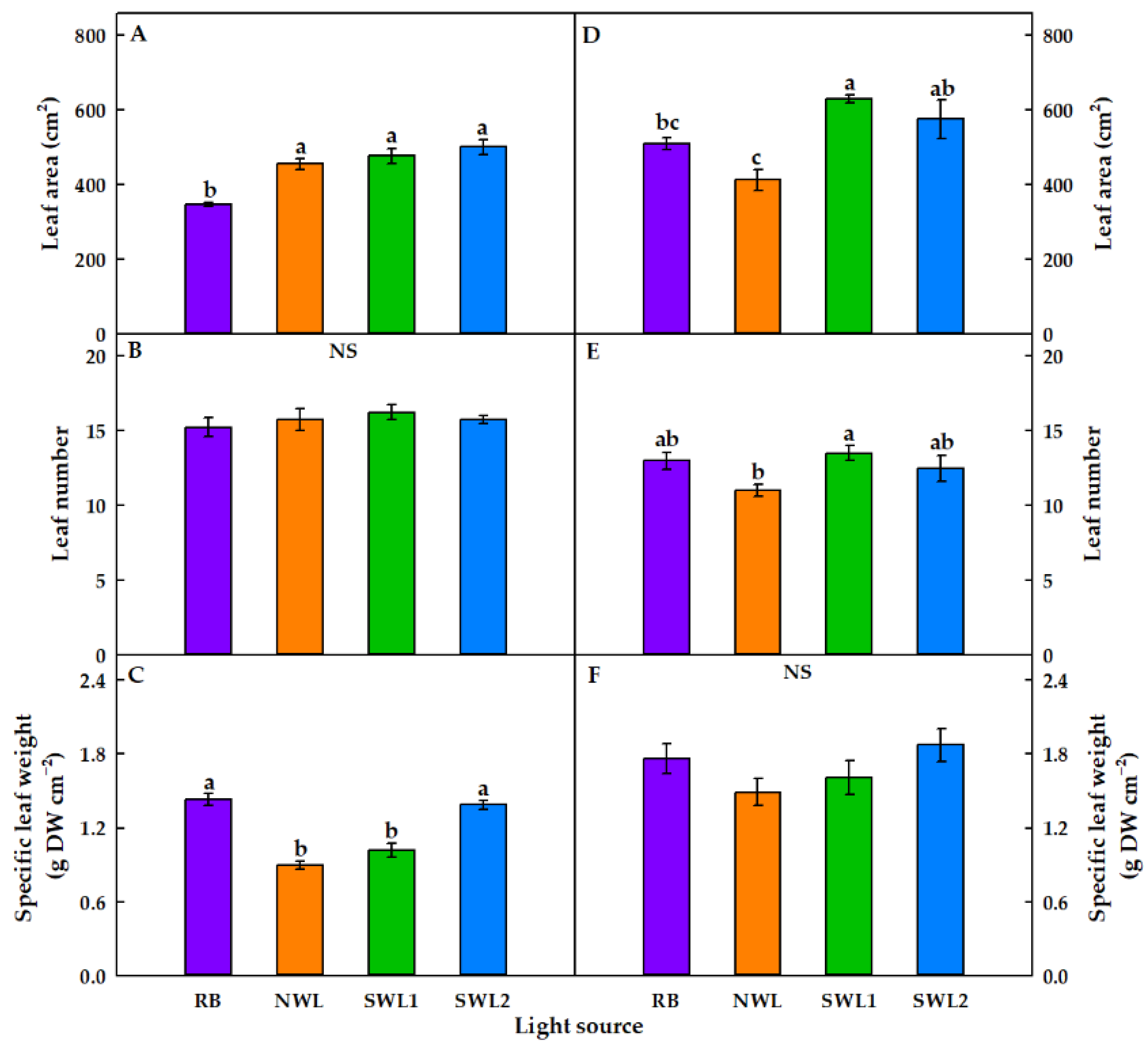 Agronomy 11 02111 g008