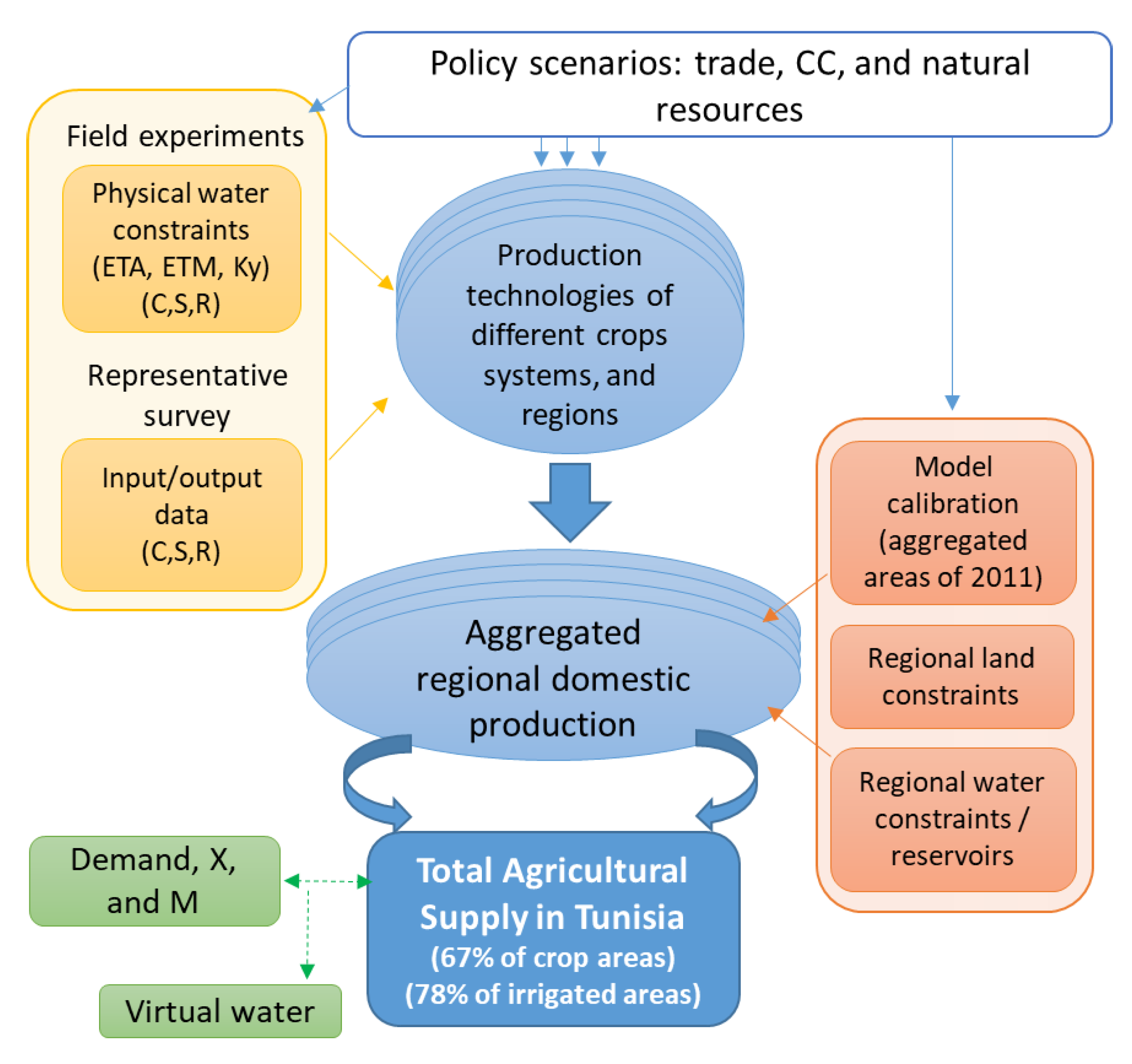 Agronomy 11 02112 g001 550
