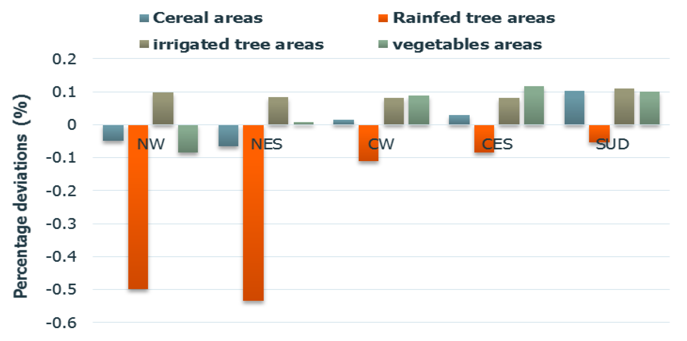 Agronomy 11 02112 g002 550
