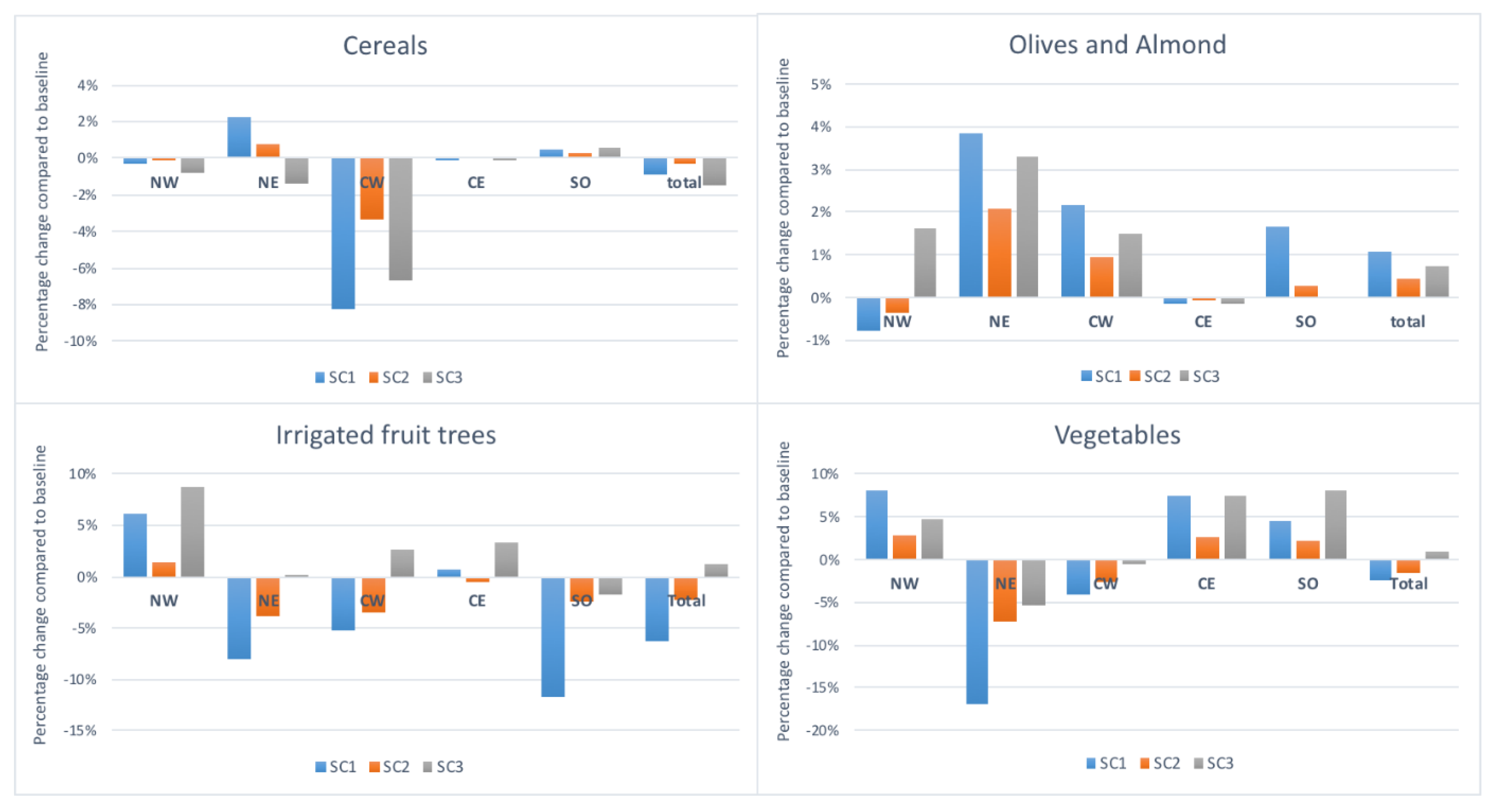Agronomy 11 02112 g004 550