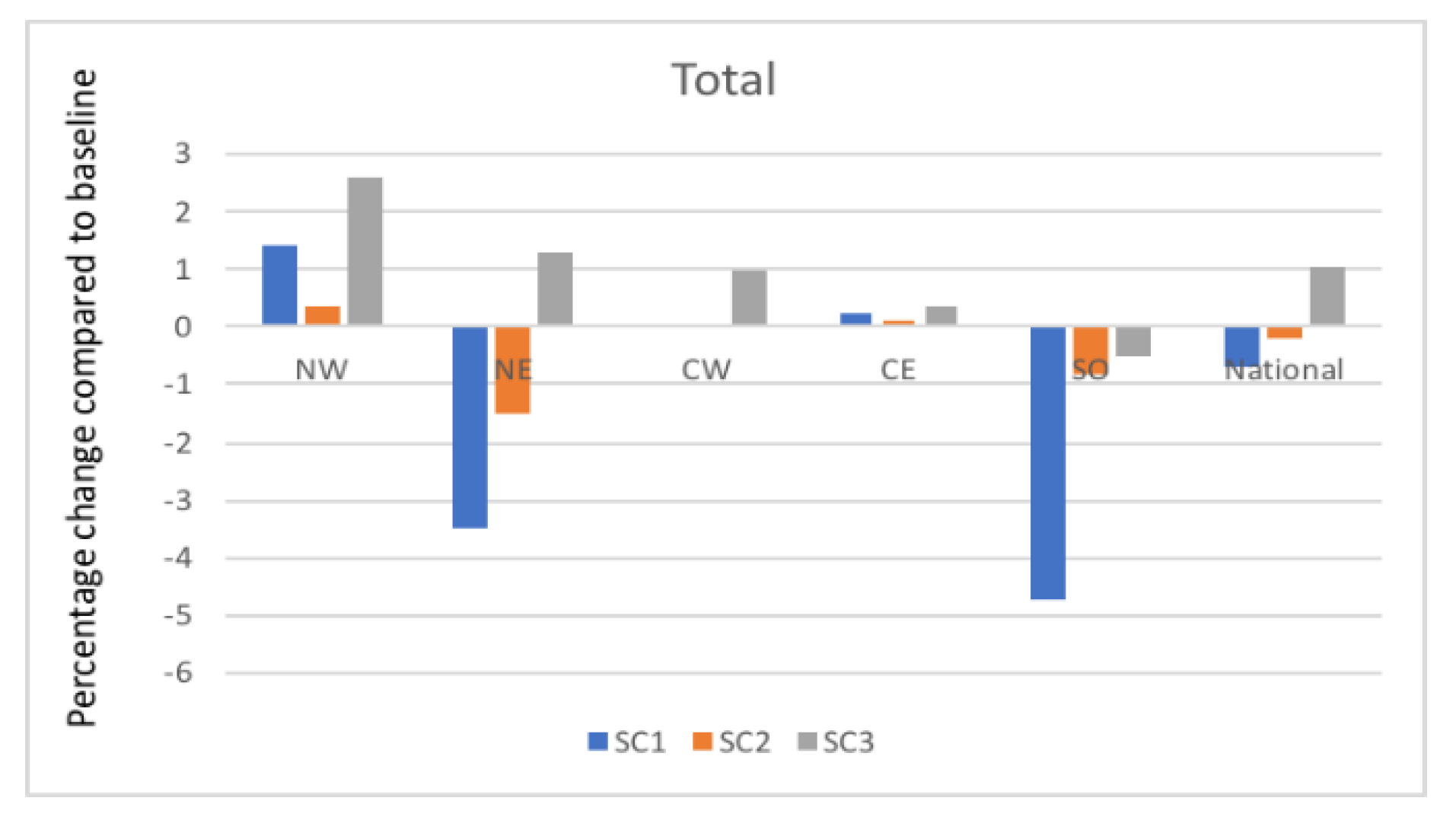 Agronomy 11 02112 g005 550