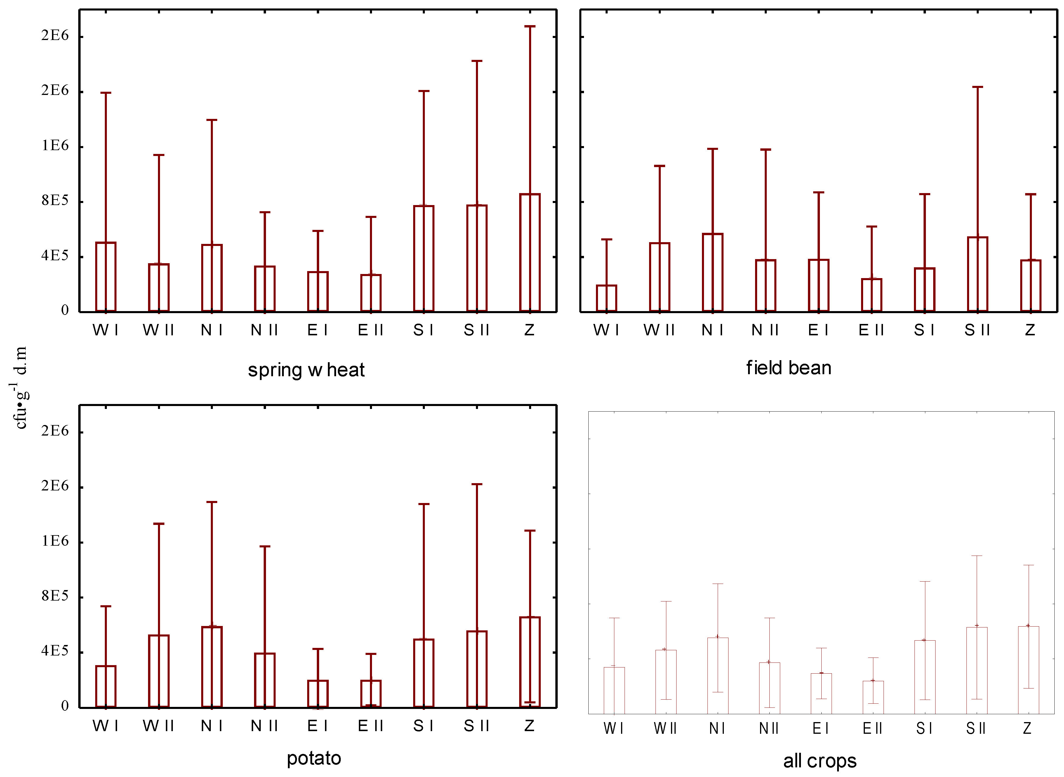 Agronomy 11 02114 g002