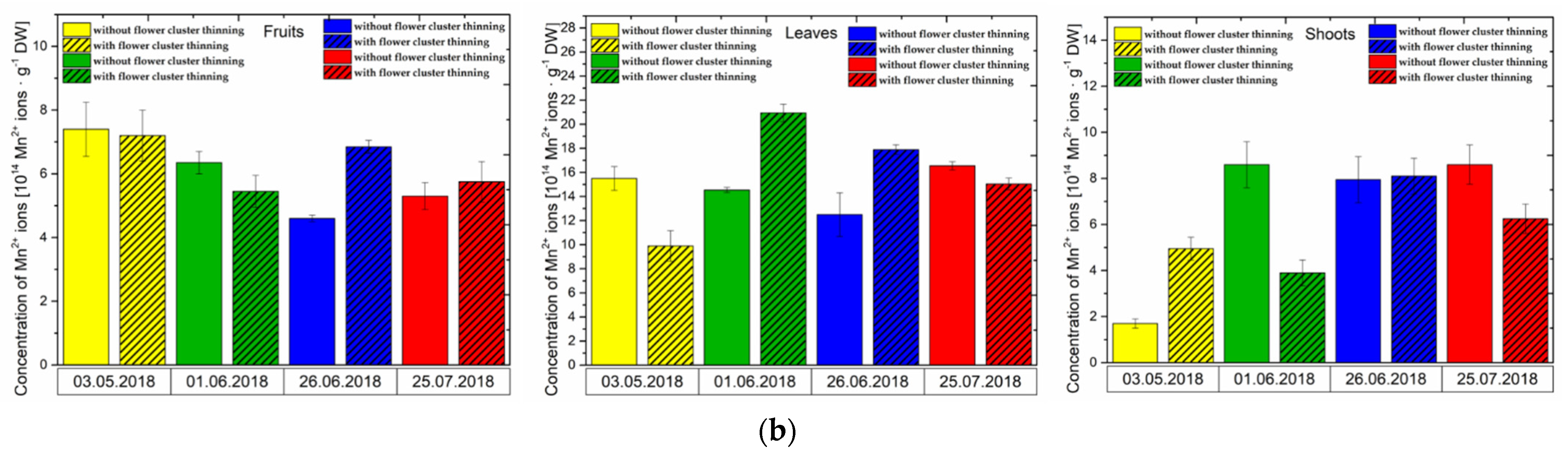 Agronomy 11 02115 g003b