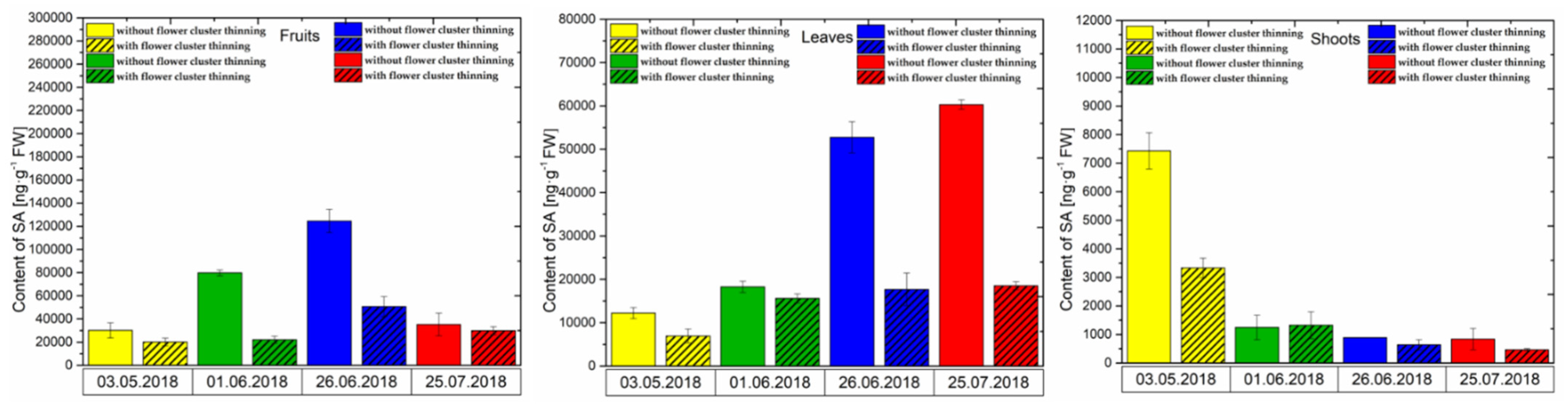 Agronomy 11 02115 g006