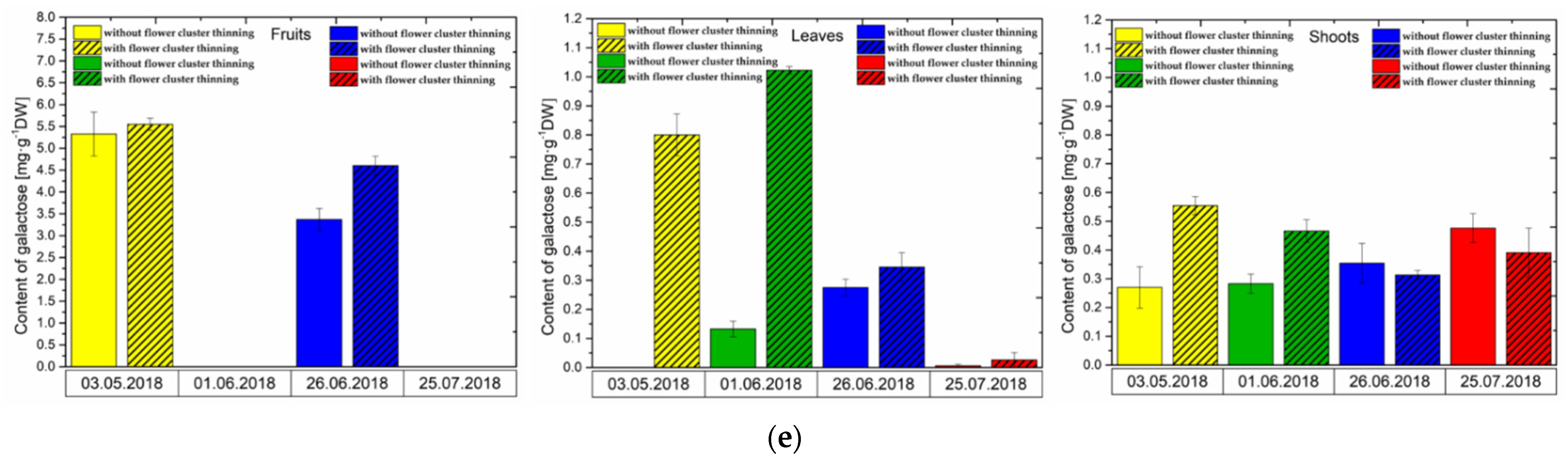 Agronomy 11 02115 g007b