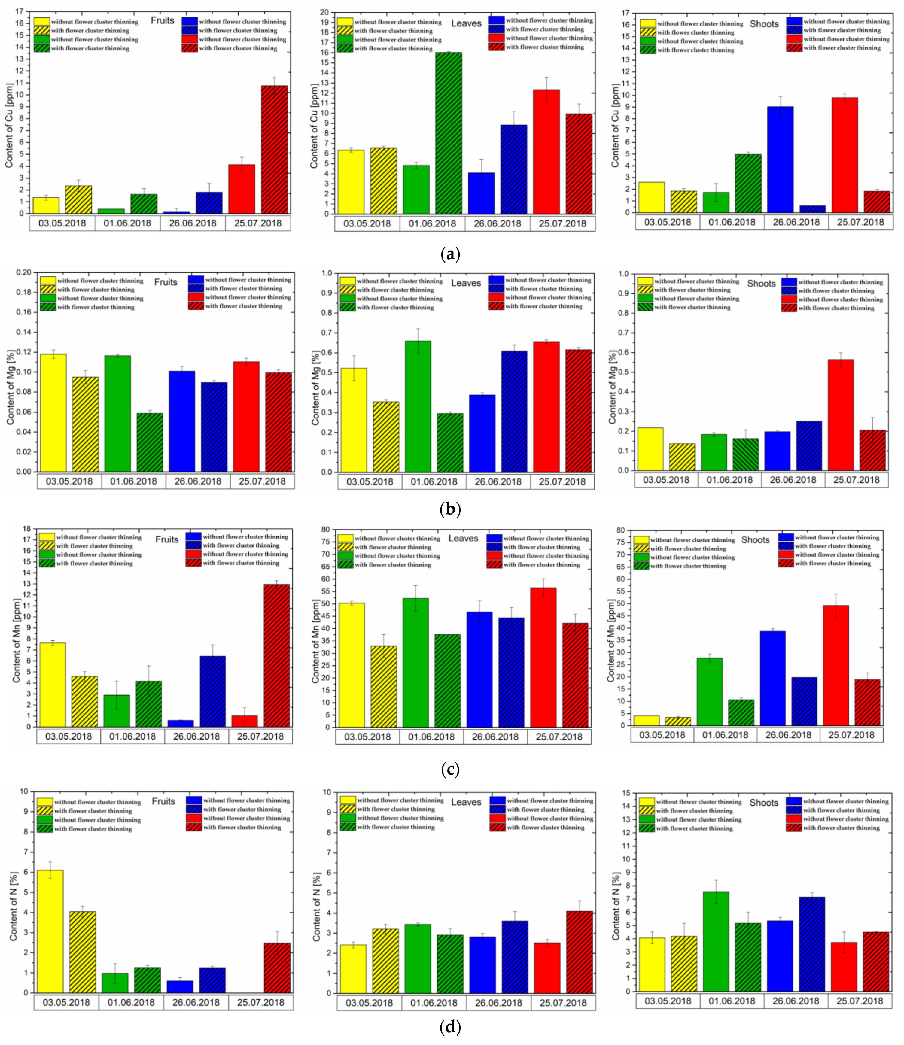 Agronomy 11 02115 g008a