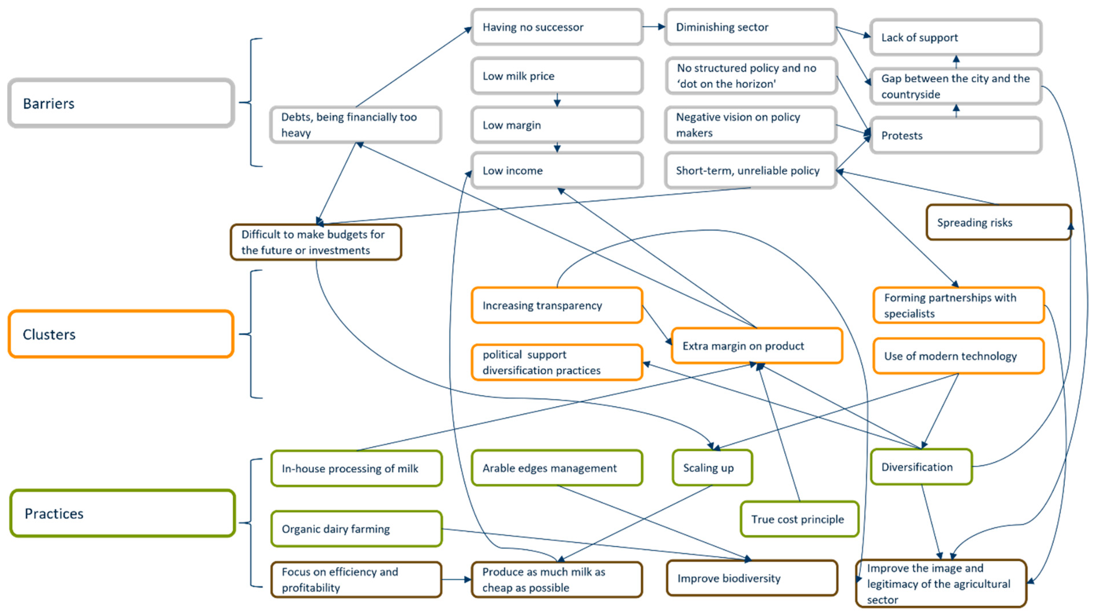 Agronomy 11 02116 g002 550