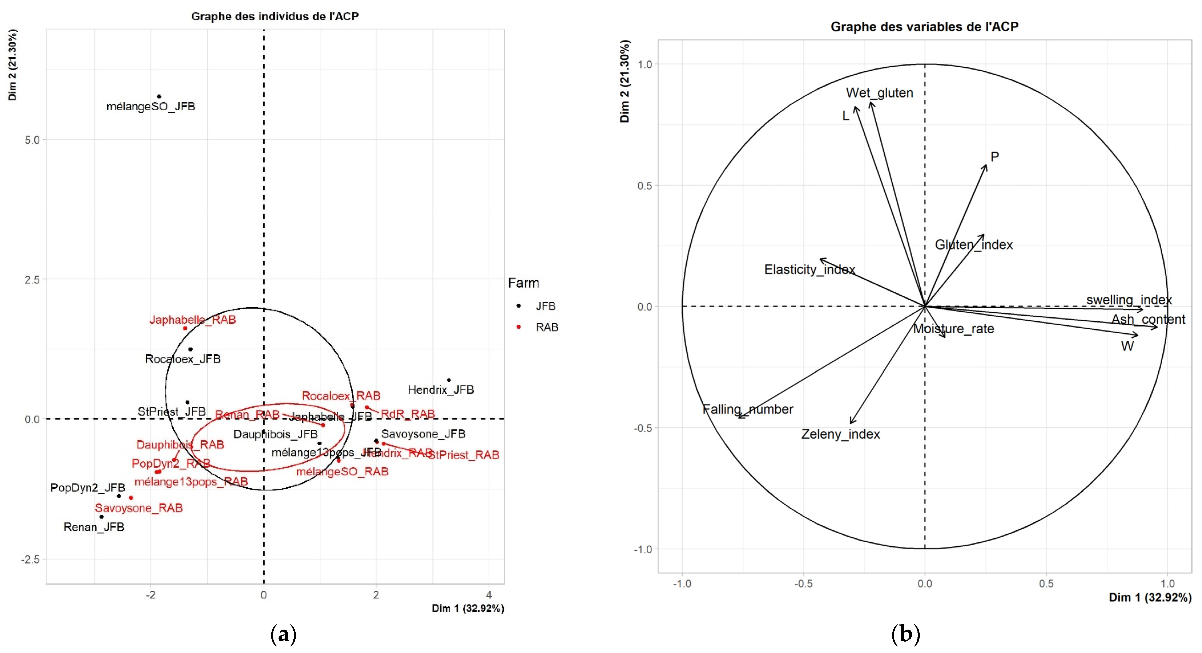 Agronomy 11 02117 g003