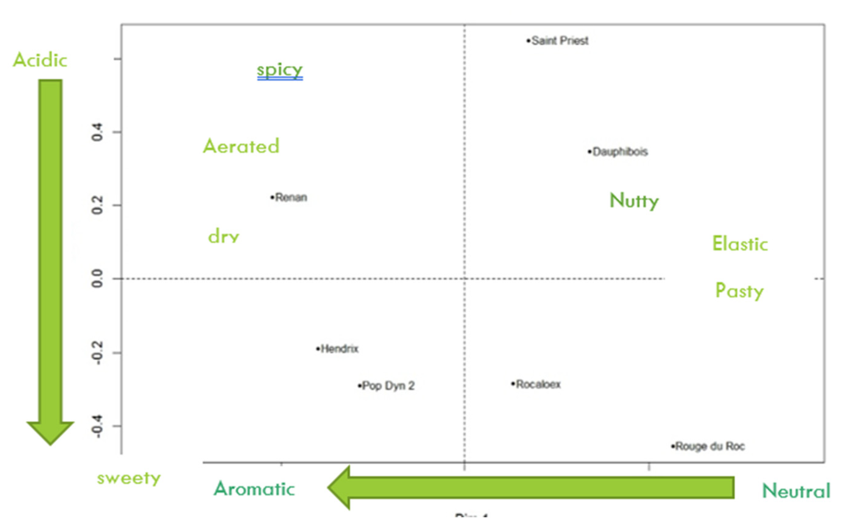 Agronomy 11 02117 g0a2