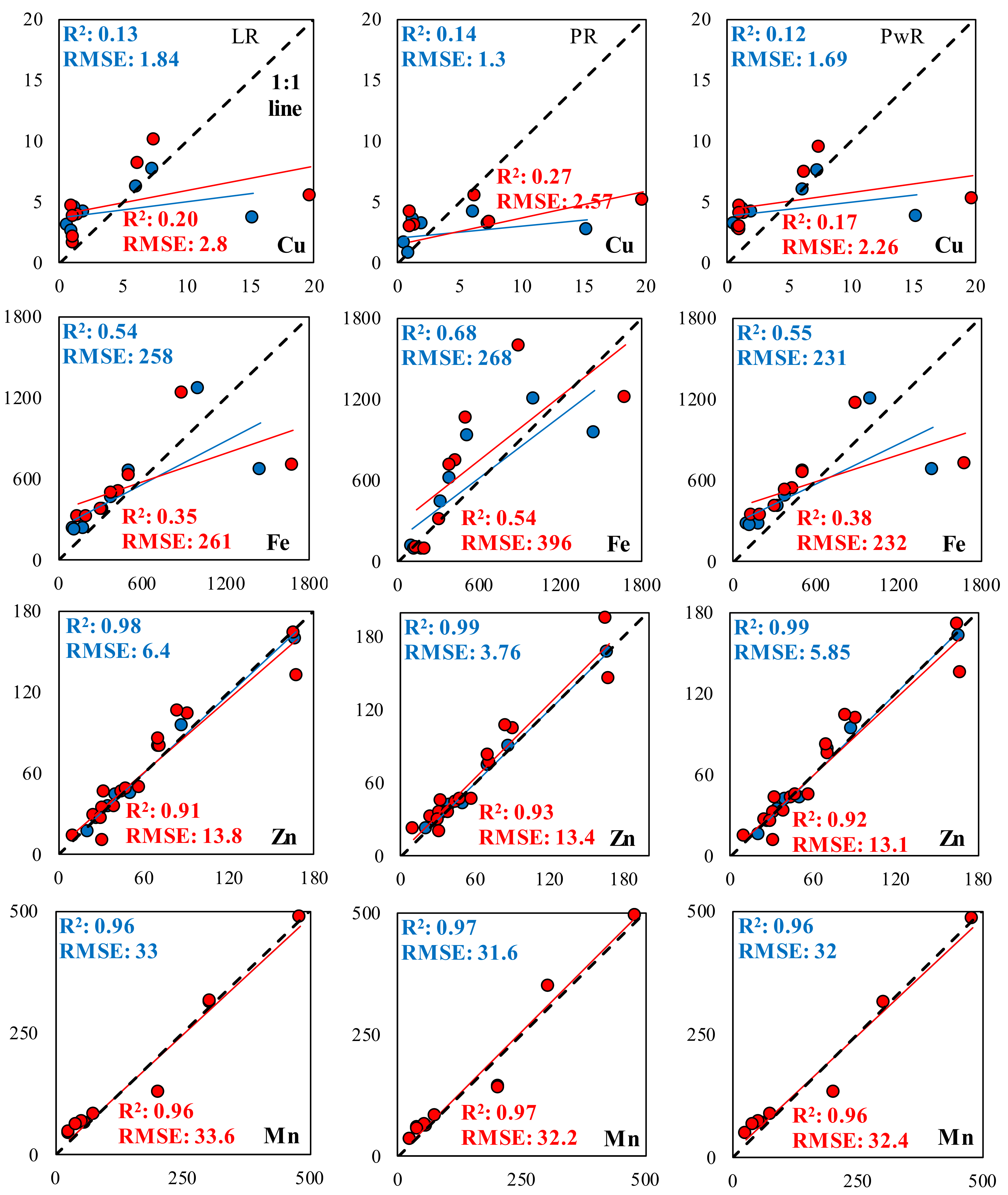 Agronomy 11 02118 g002