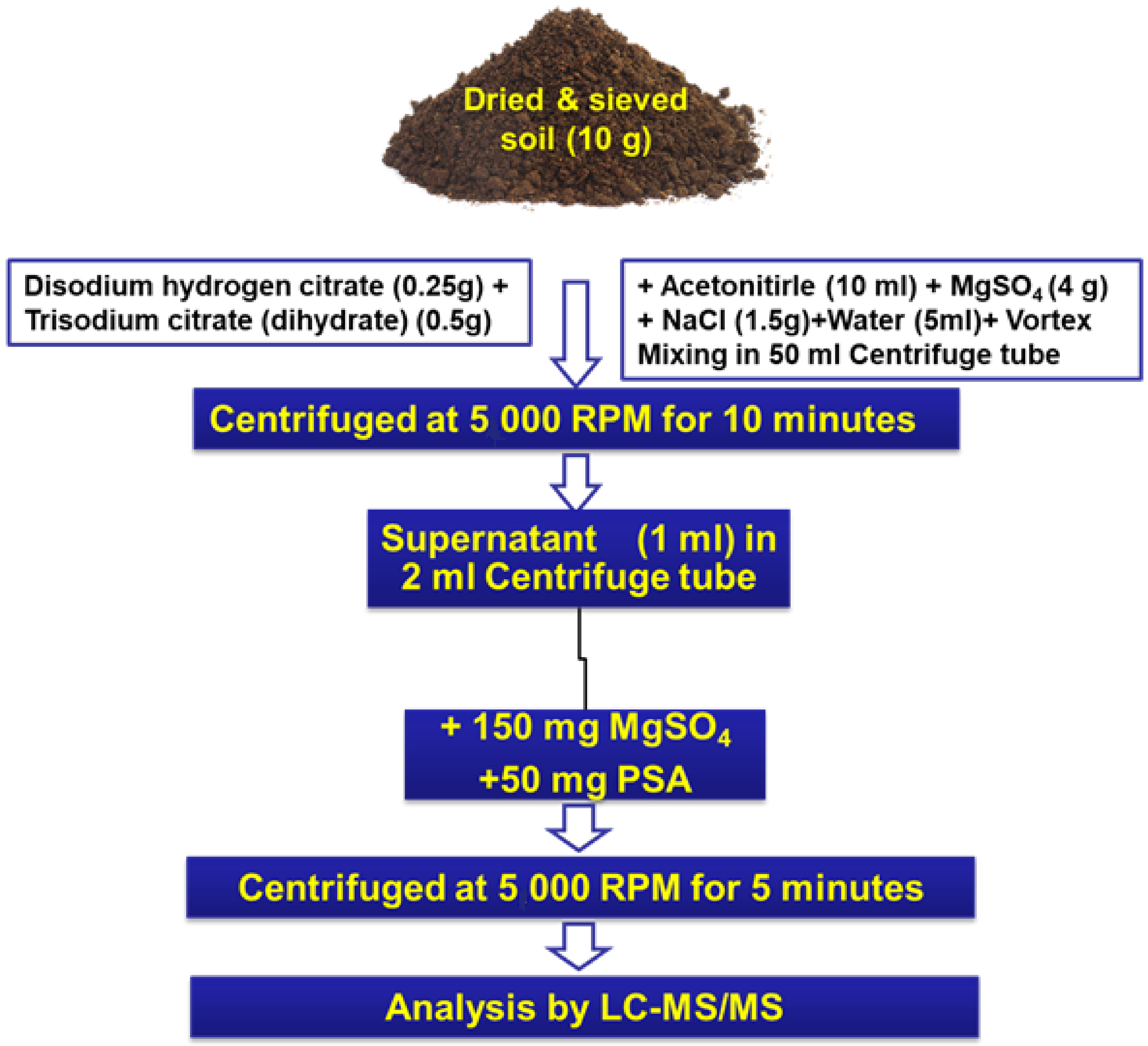 Agronomy 11 02119 g002