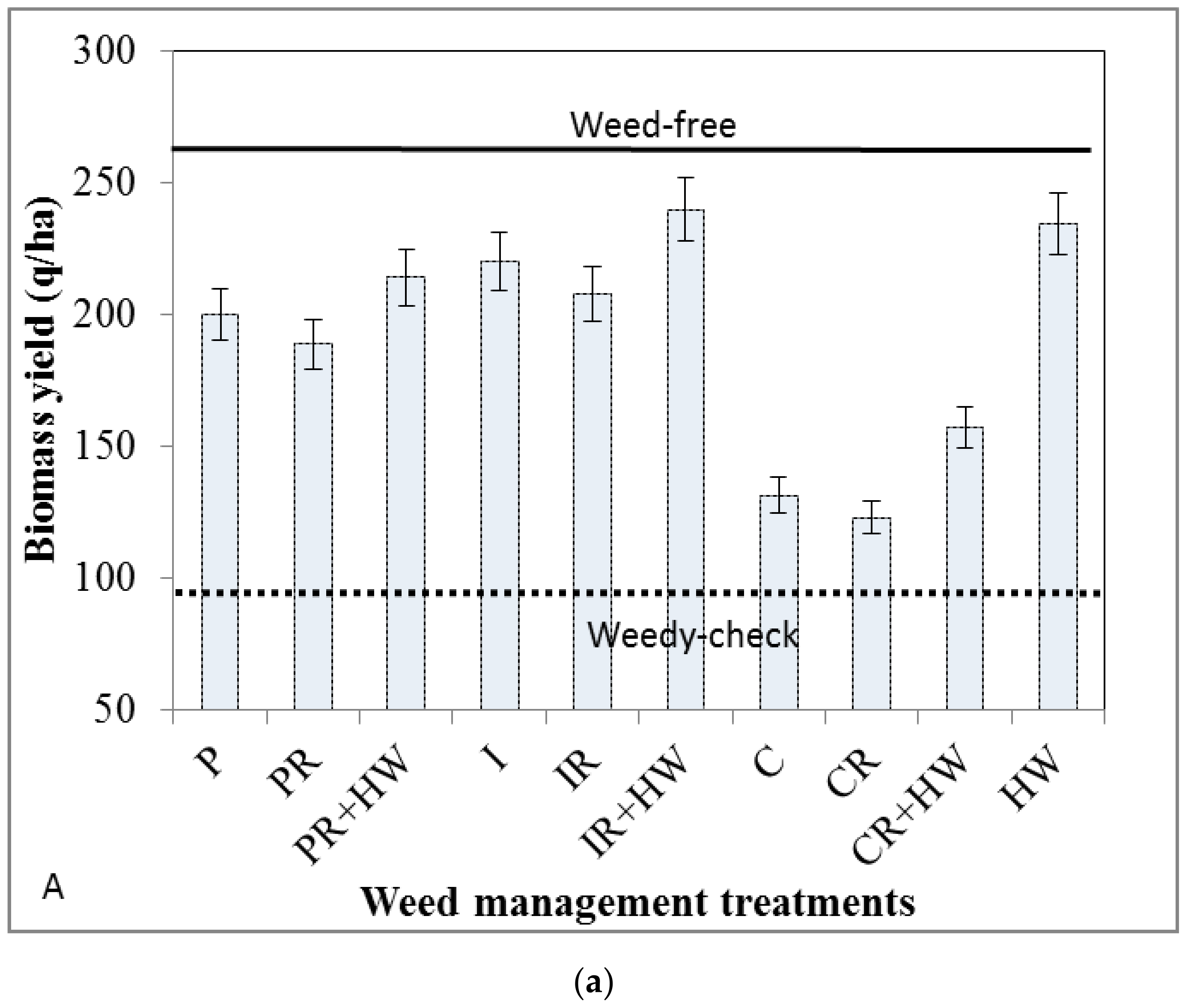 Agronomy 11 02119 g003a