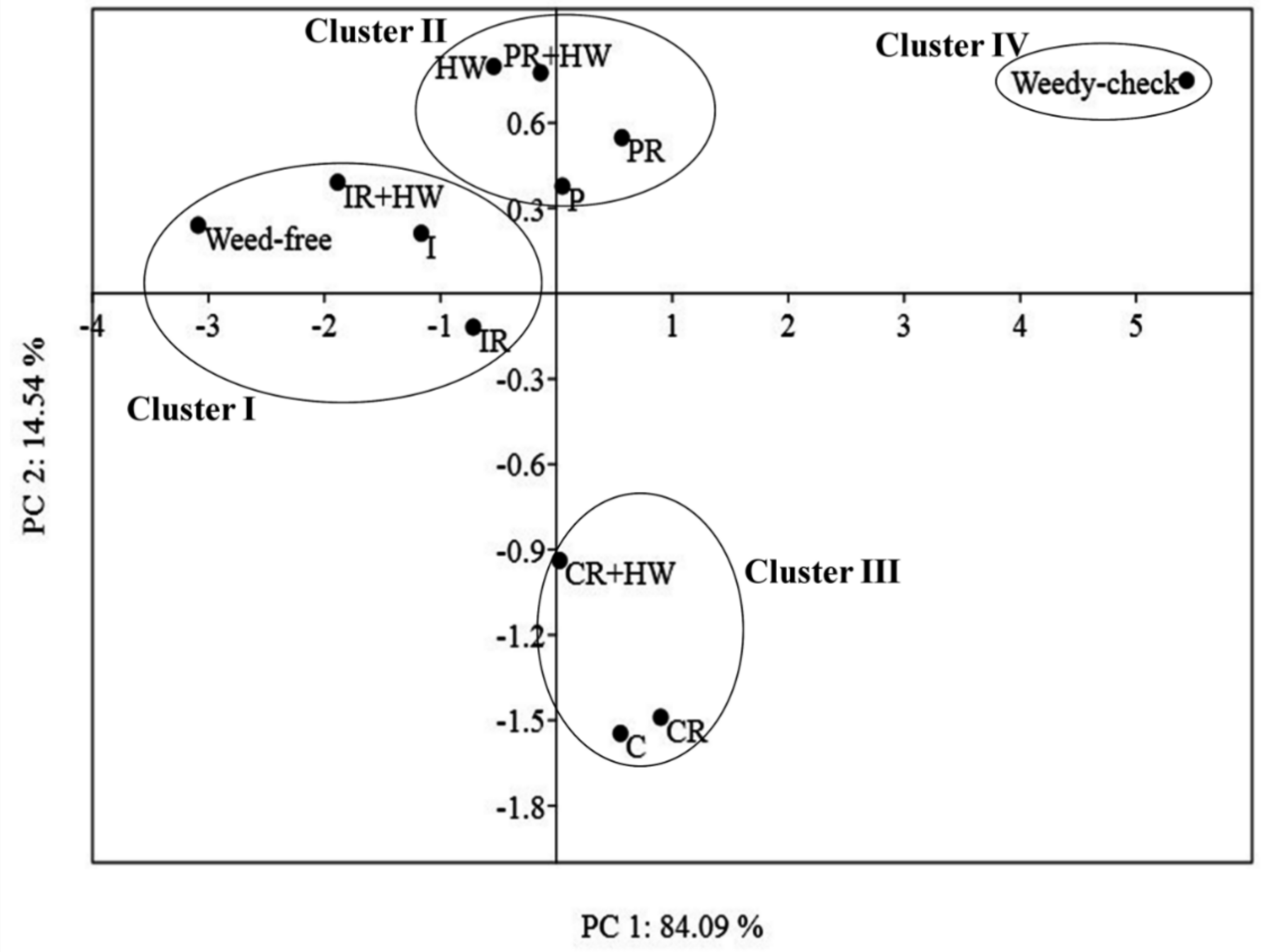 Agronomy 11 02119 g005