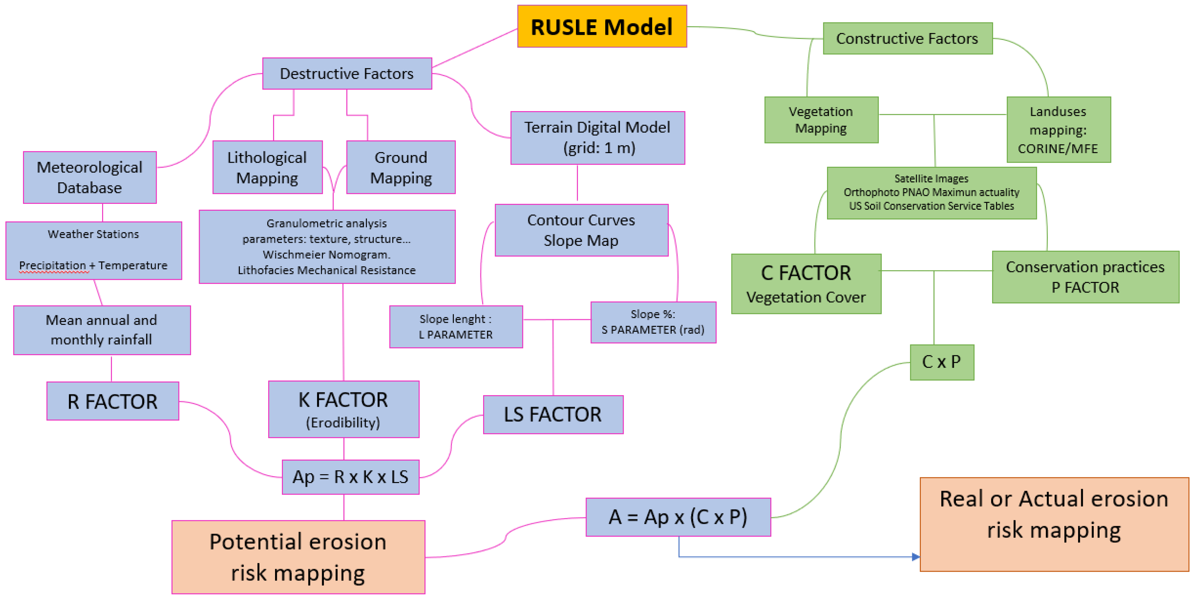 Agronomy 11 02120 g003 550