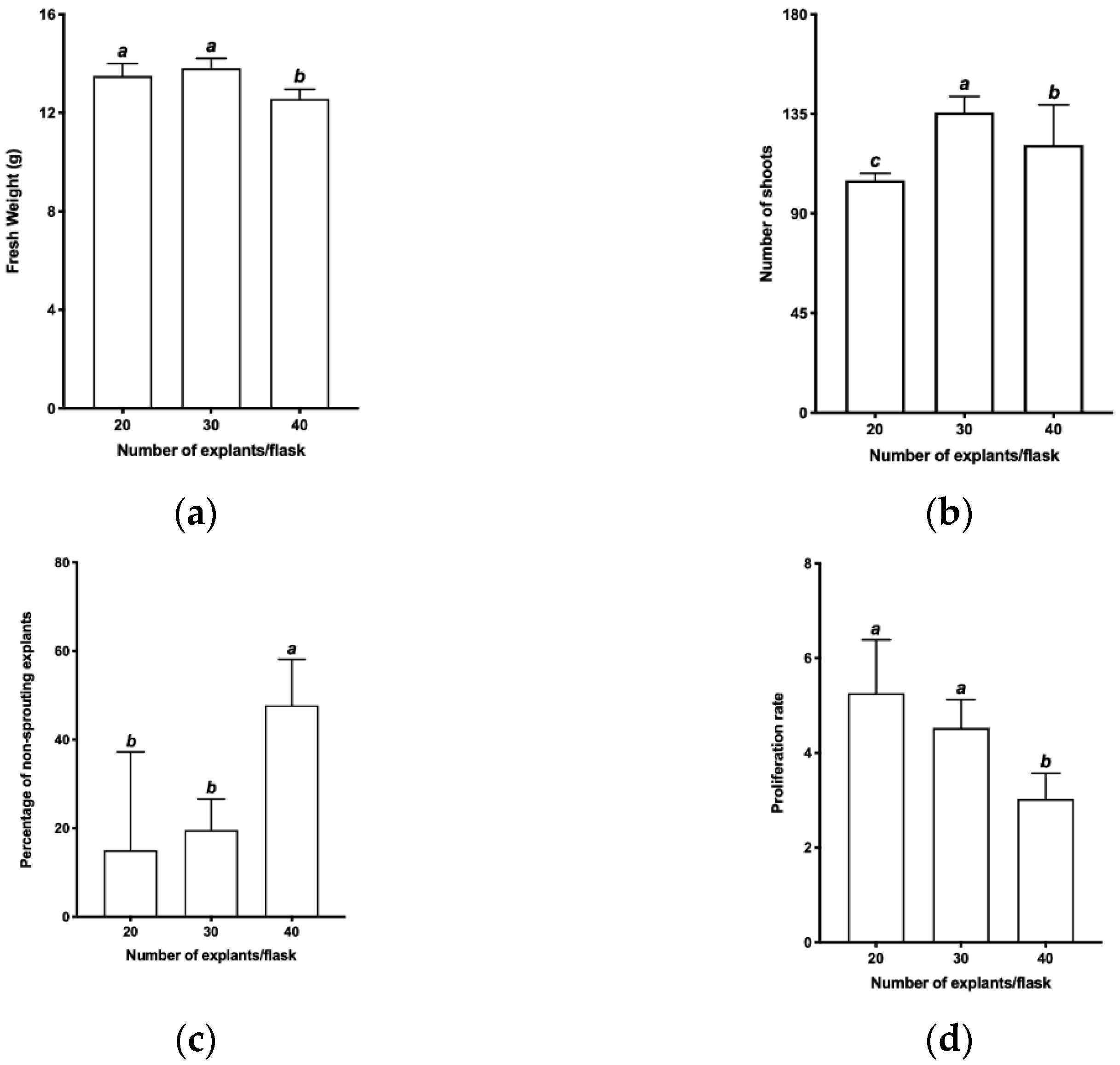 Agronomy 11 02121 g002