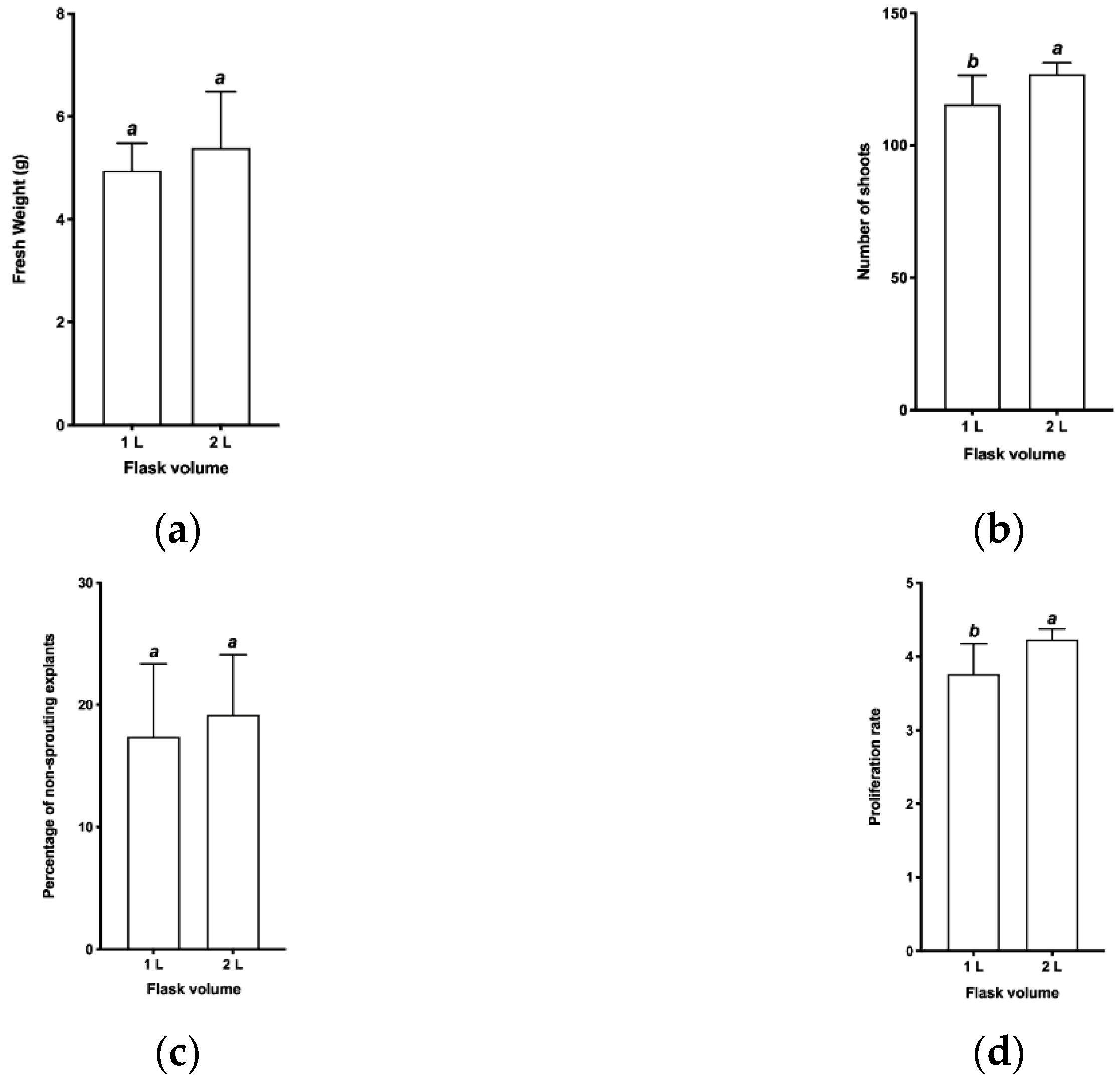 Agronomy 11 02121 g004