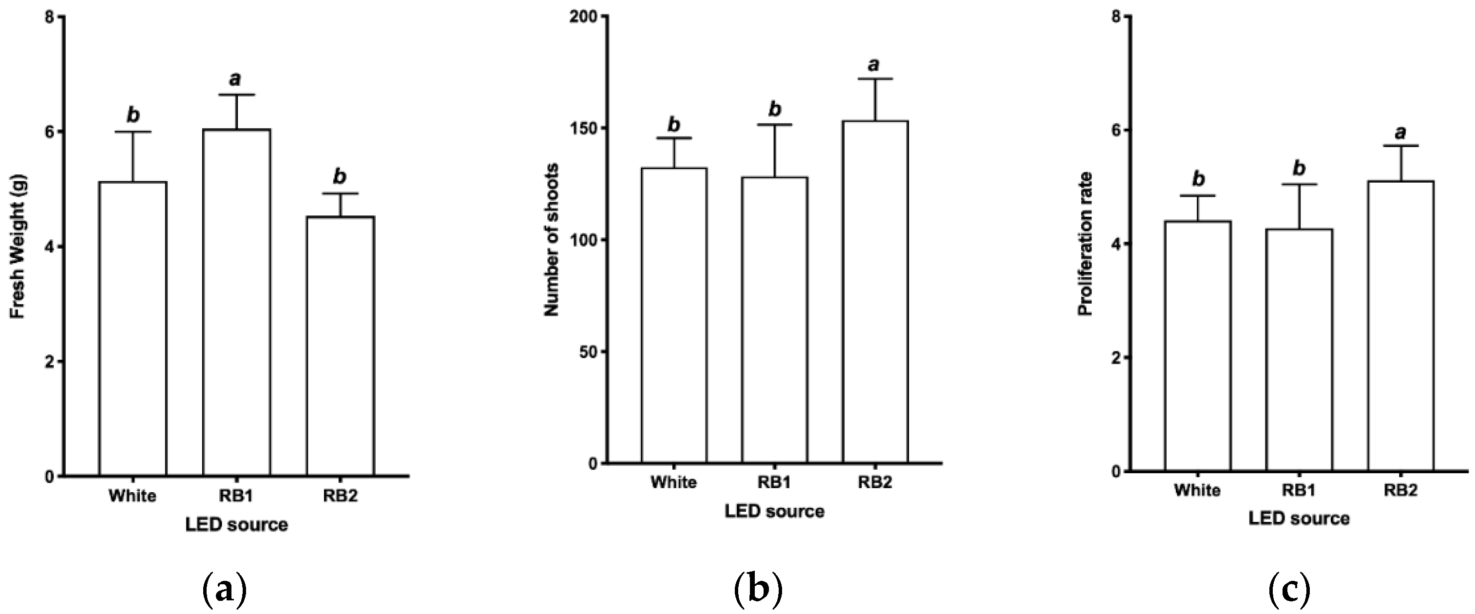 Agronomy 11 02121 g005