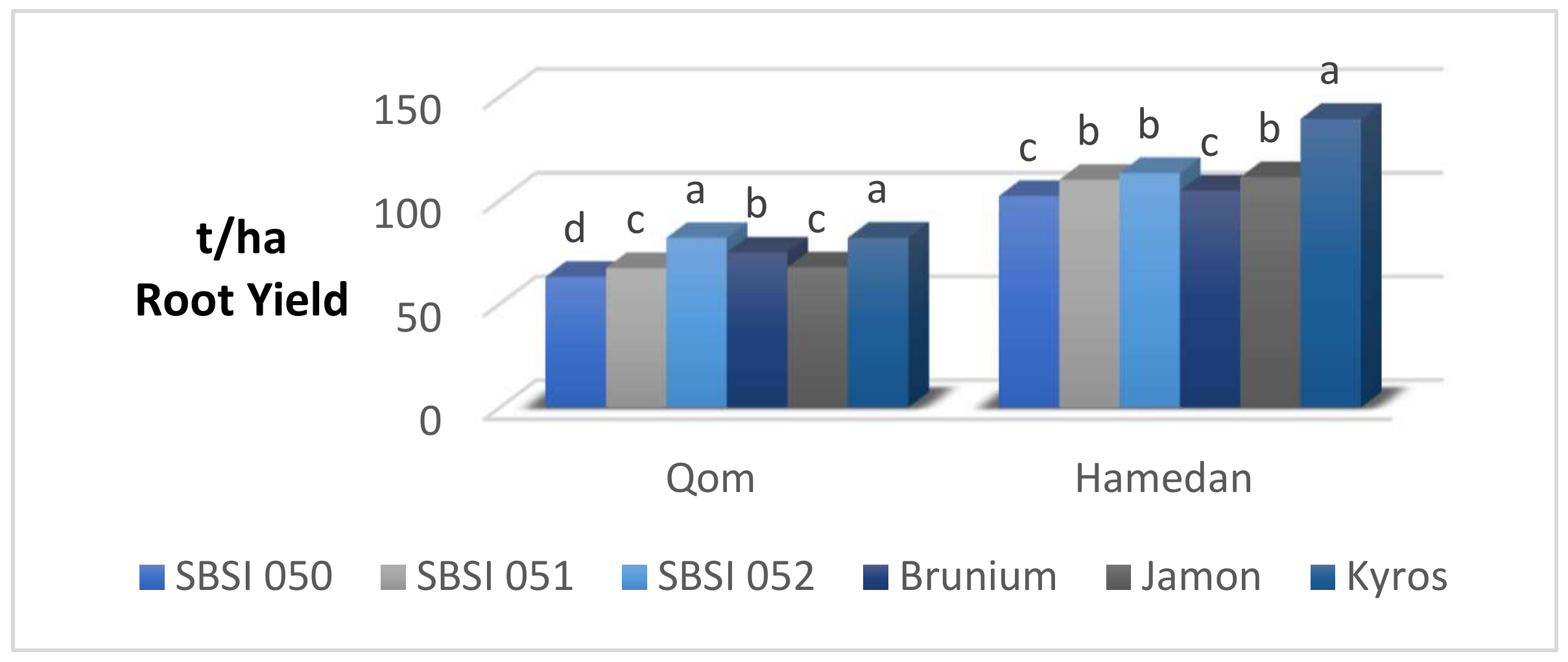 Agronomy 11 02122 g001