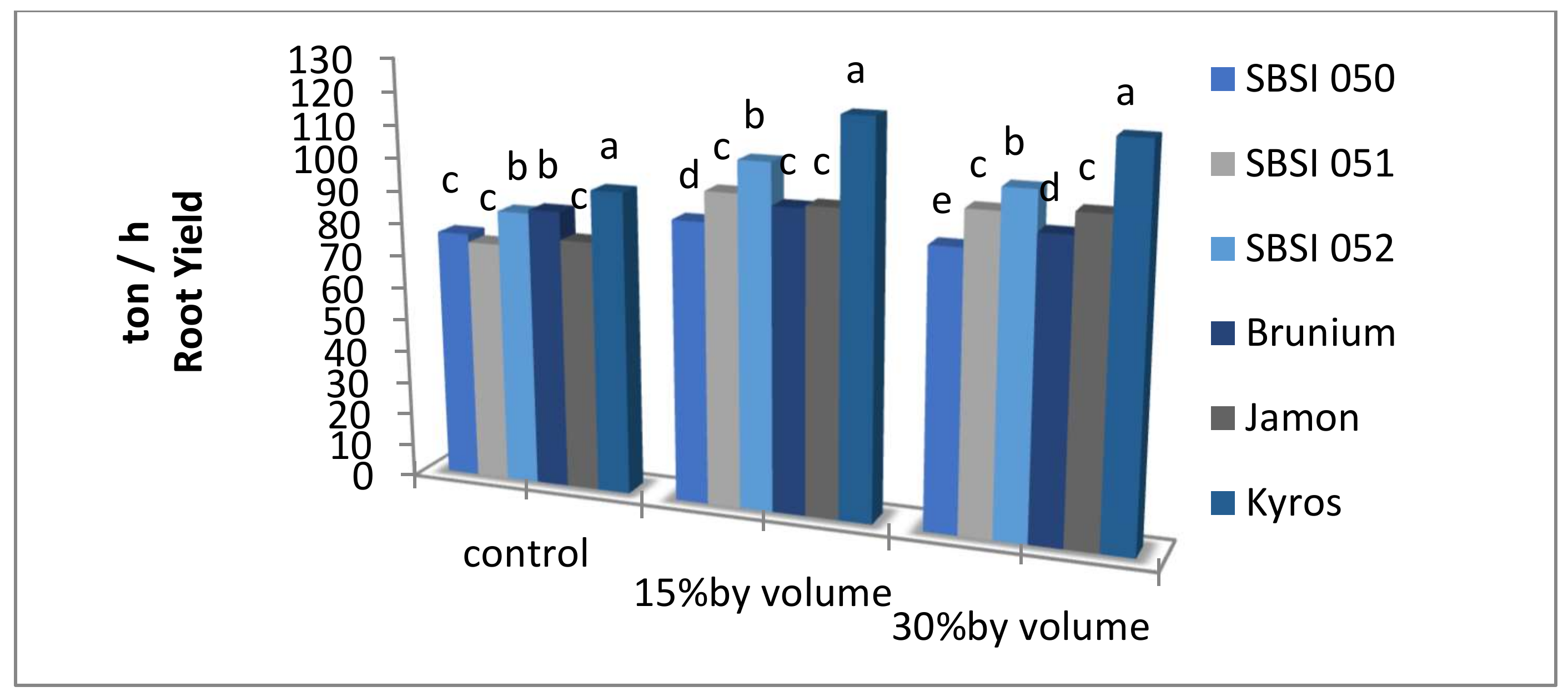Agronomy 11 02122 g002